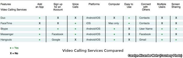 video calling2