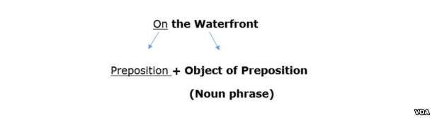 adverbial_part1b