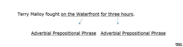 adverbial_part1d