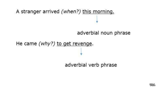 adverbial_part2e