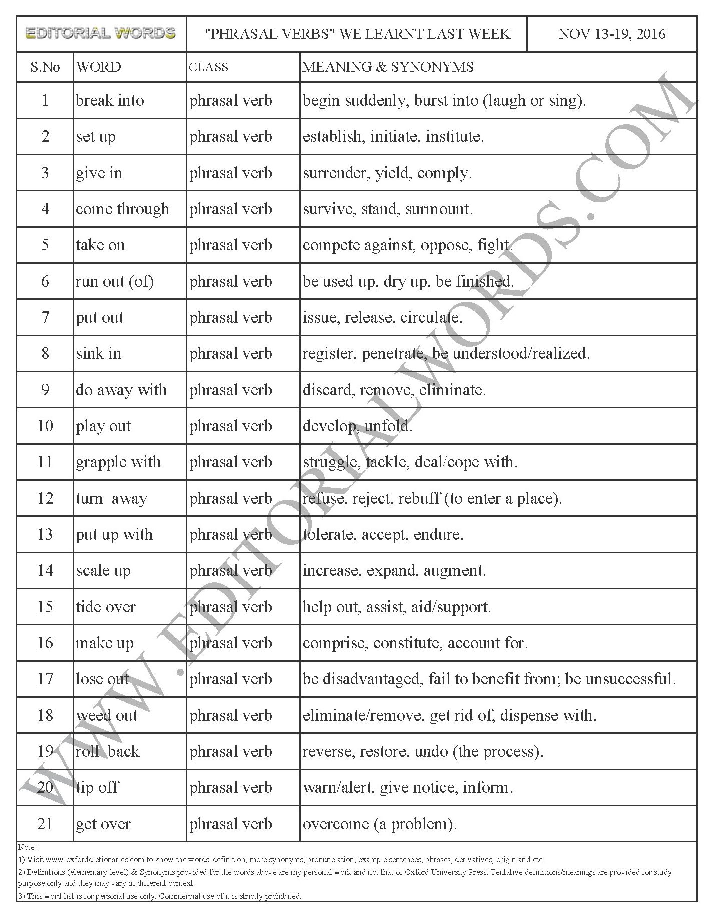 Phrasal Verbs” We Learnt Last Week (Nov 24-30, 2019)