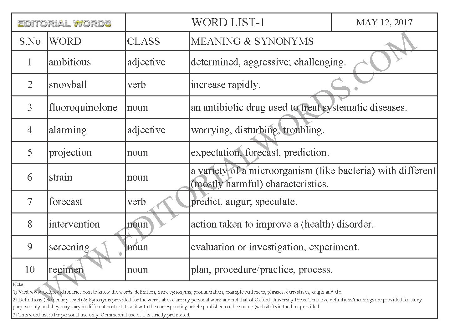 12MAY17_WL1