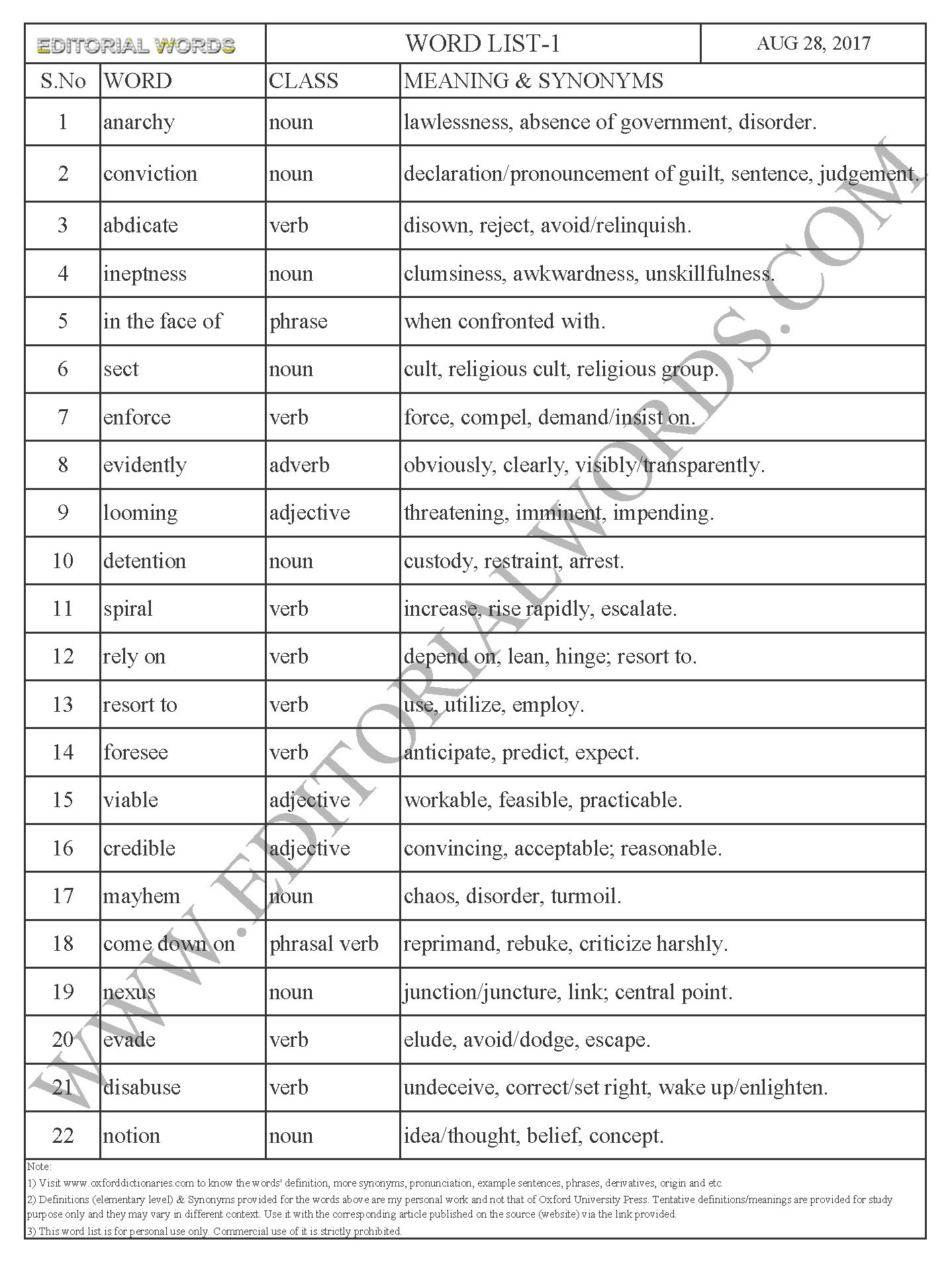 EDITORIAL WORDS TO IMPROVE ENGLISH VOCABULARY 28AUG17_1