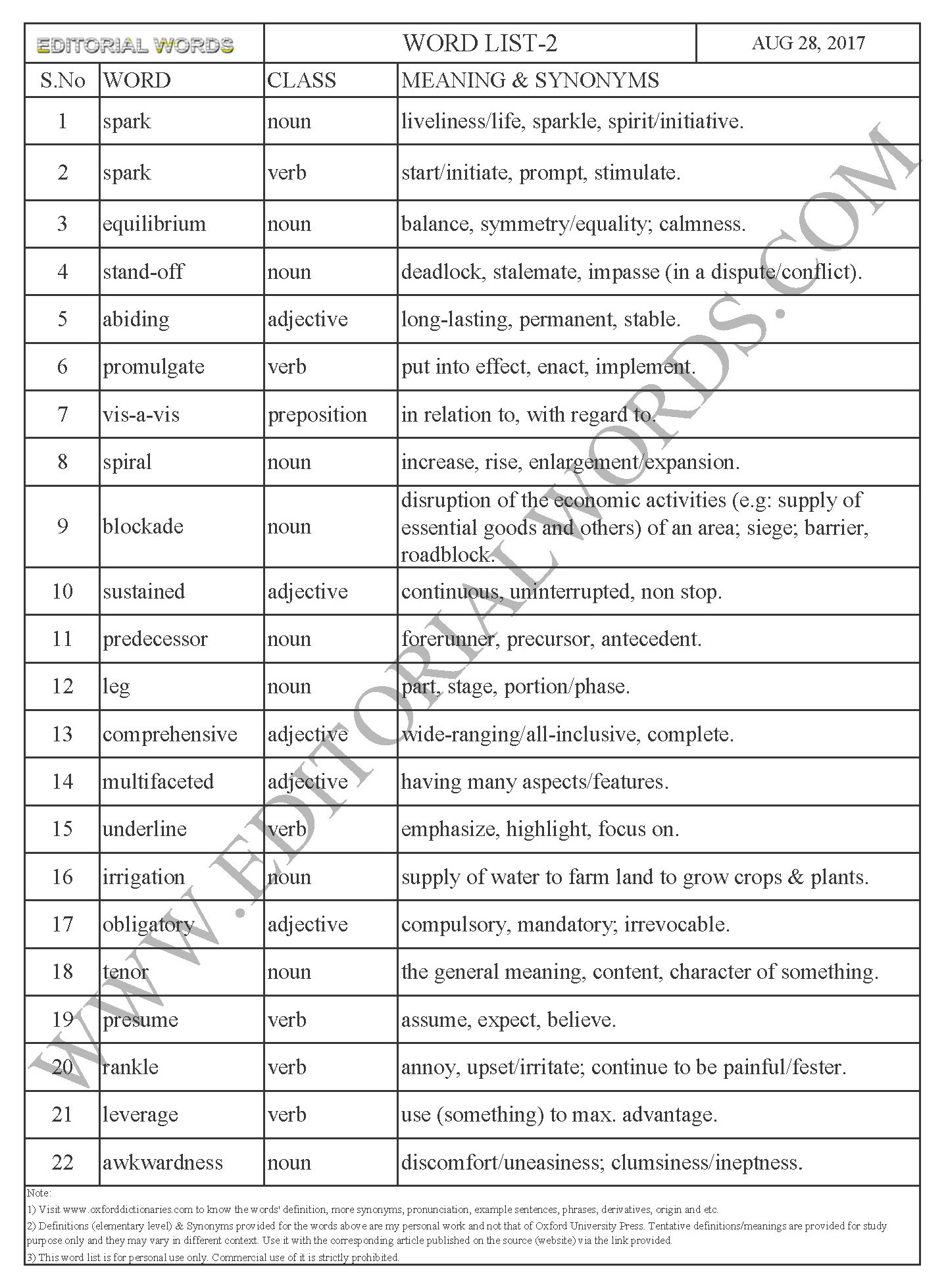 EDITORIAL WORDS TO IMPROVE ENGLISH VOCABULARY 28AUG17_2