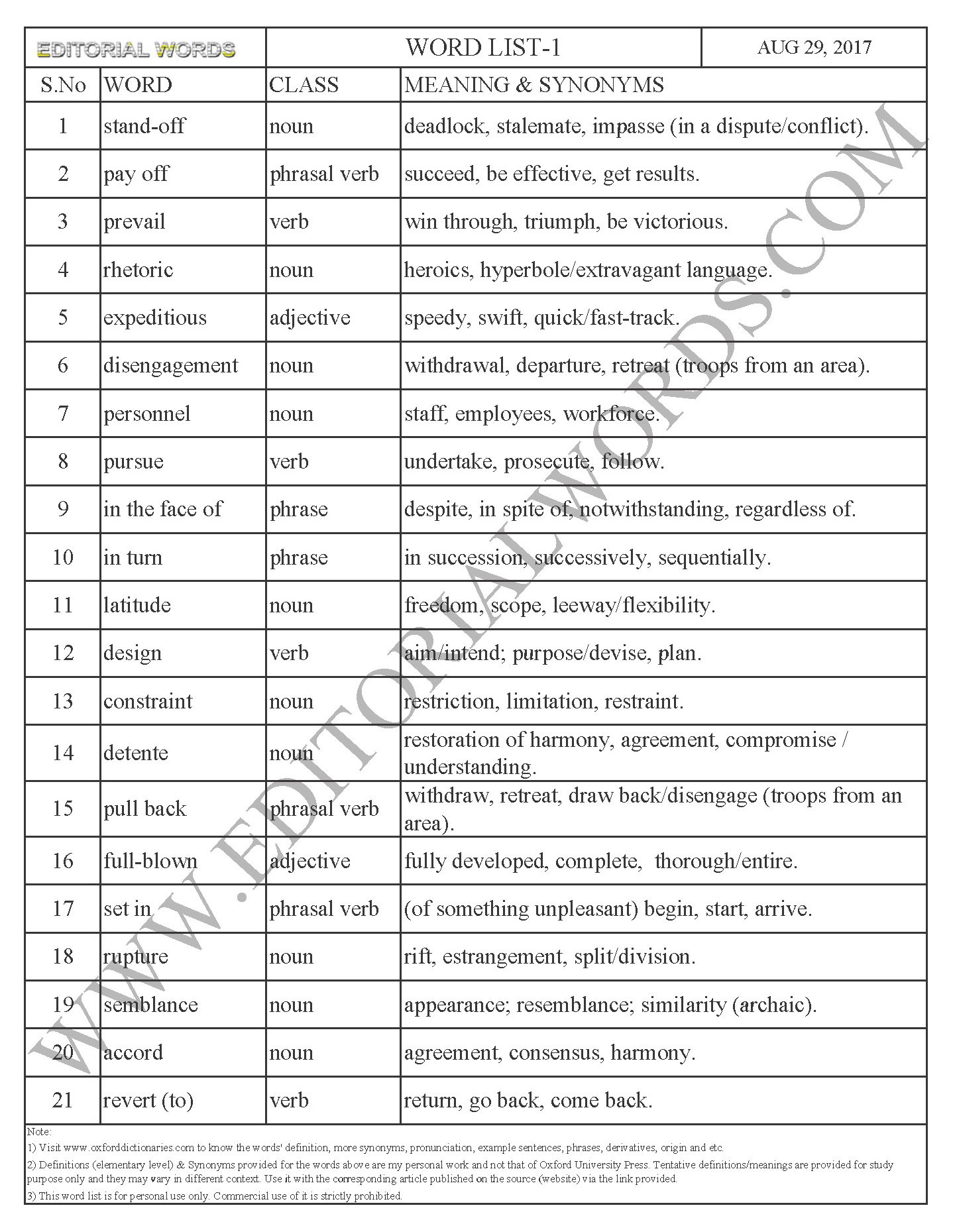 EDITORIAL WORDS TO IMPROVE ENGLISH VOCABULARY 29AUG17_1