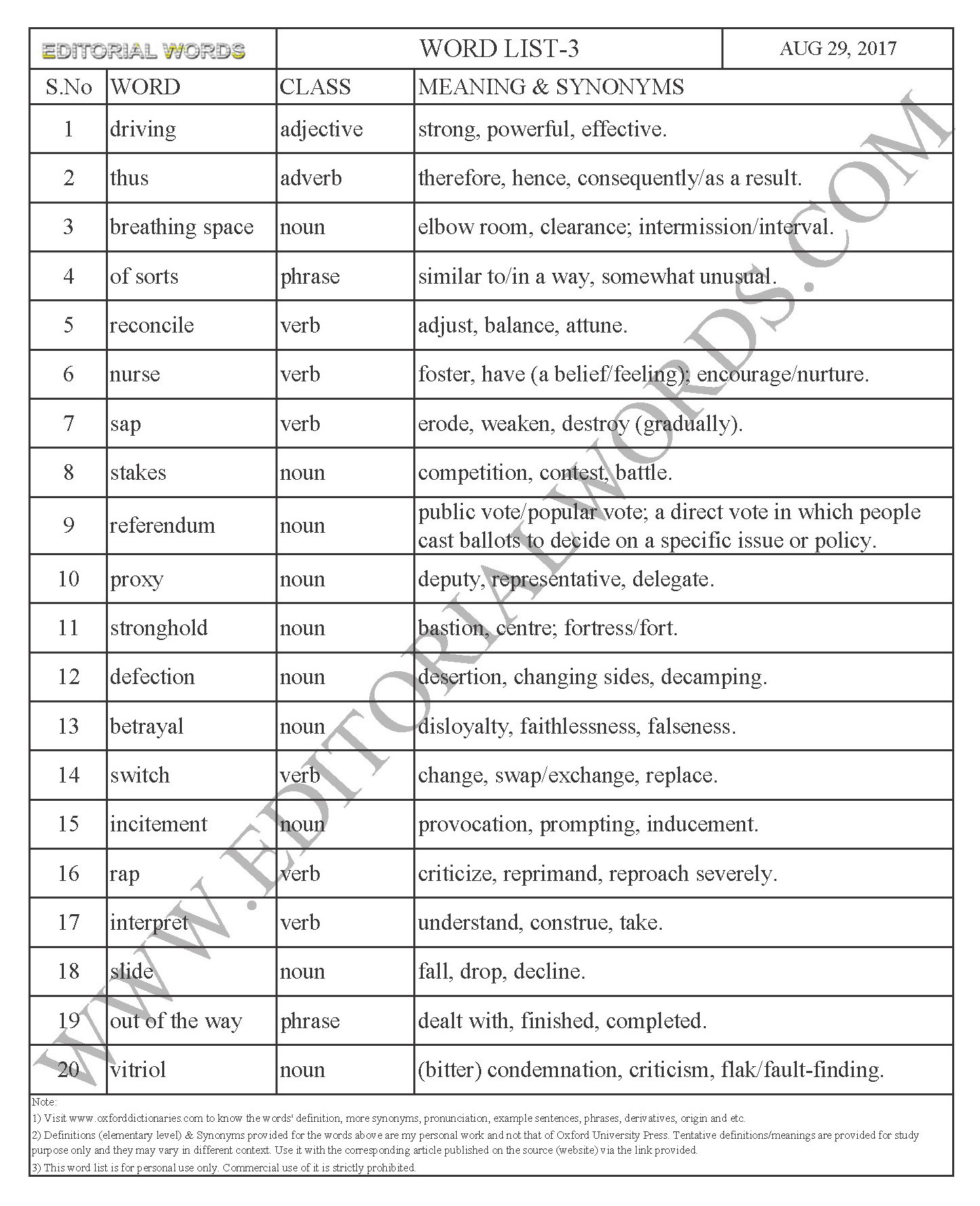 EDITORIAL WORDS TO IMPROVE ENGLISH VOCABULARY 29AUG17_3