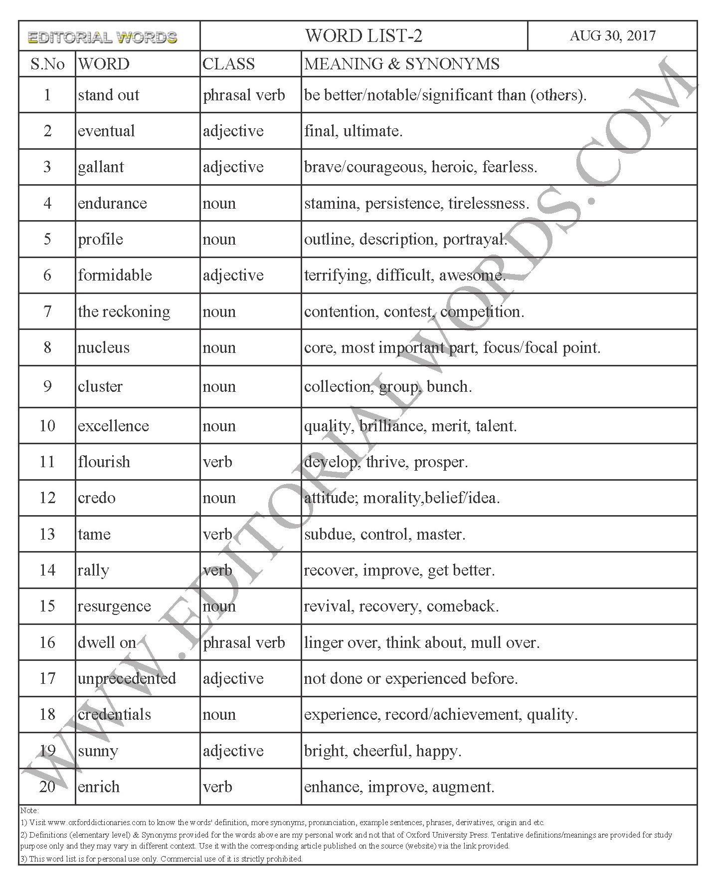 EDITORIAL WORDS TO IMPROVE ENGLISH VOCABULARY 30AUG17_2