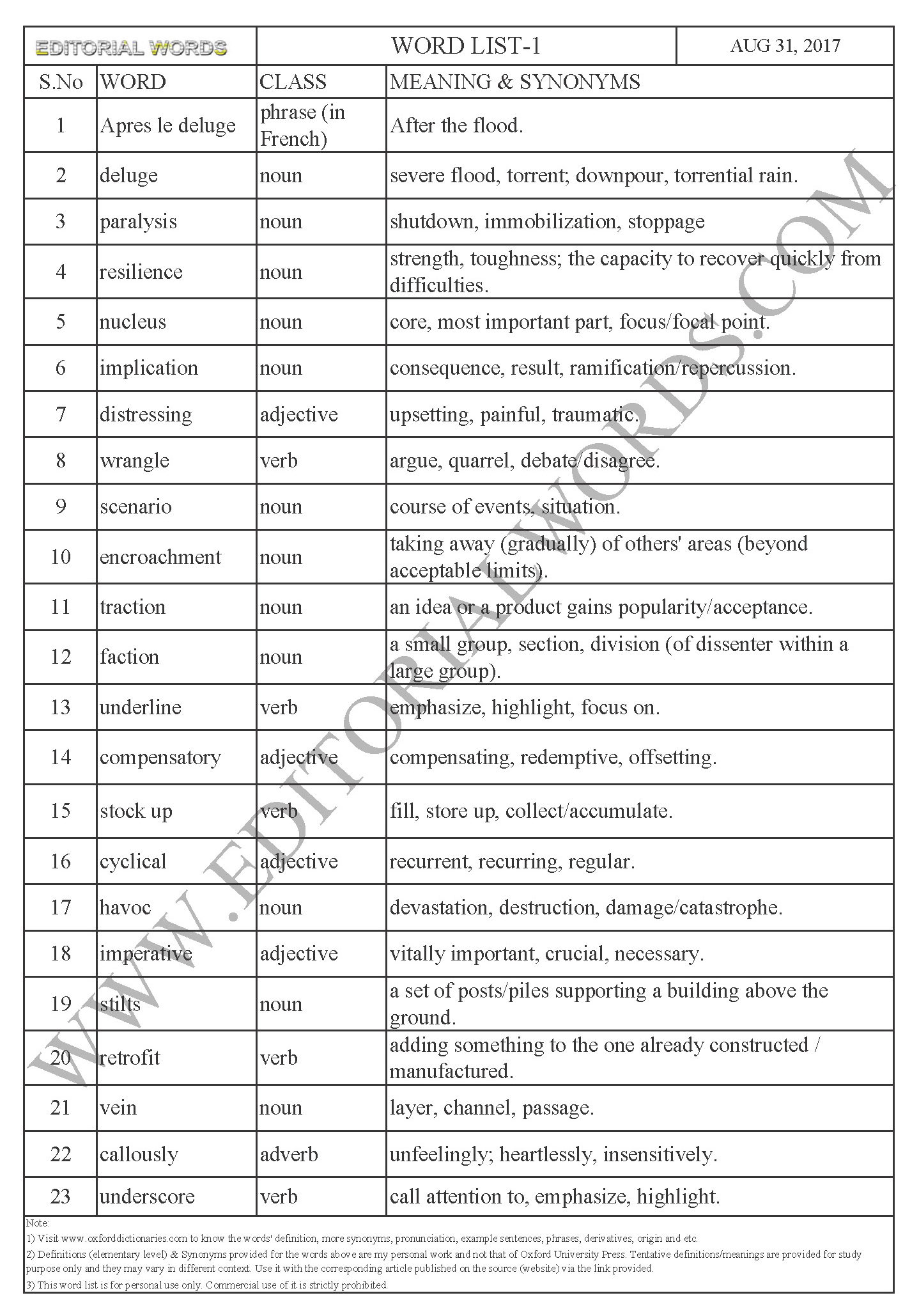 EDITORIAL WORDS TO IMPROVE ENGLISH VOCABULARY 31AUG17_1