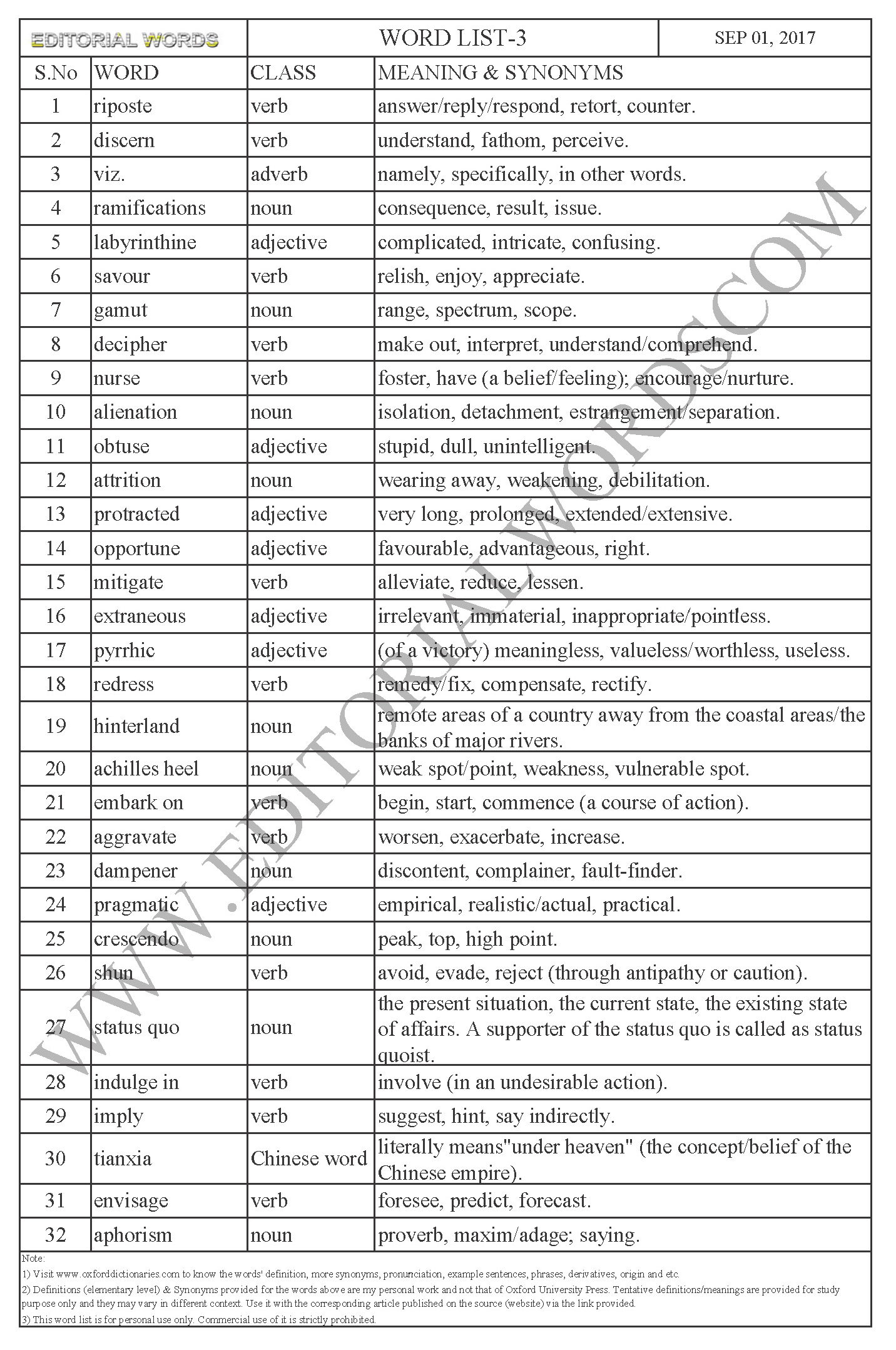 EDITORIAL WORDS TO IMPROVE ENGLISH VOCABULARY 01SEP17_3