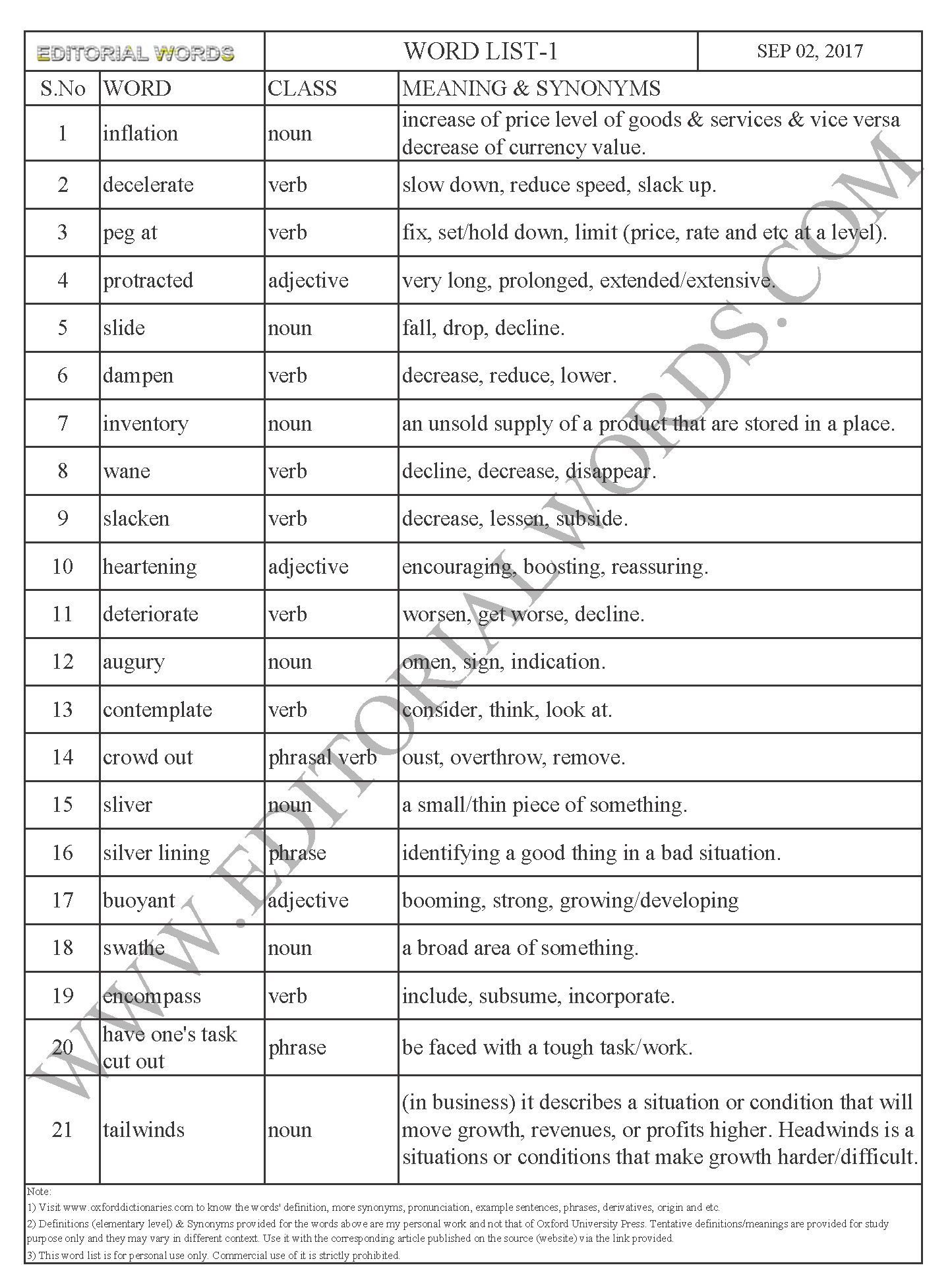 EDITORIAL WORDS TO IMPROVE ENGLISH VOCABULARY 02SEP17_1