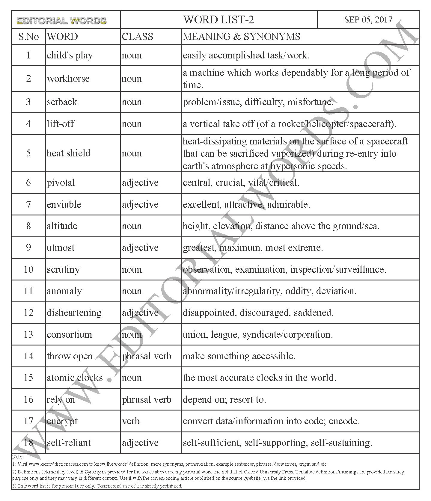 EDITORIAL WORDS TO IMPROVE ENGLISH VOCABULARY 05SEP17_2