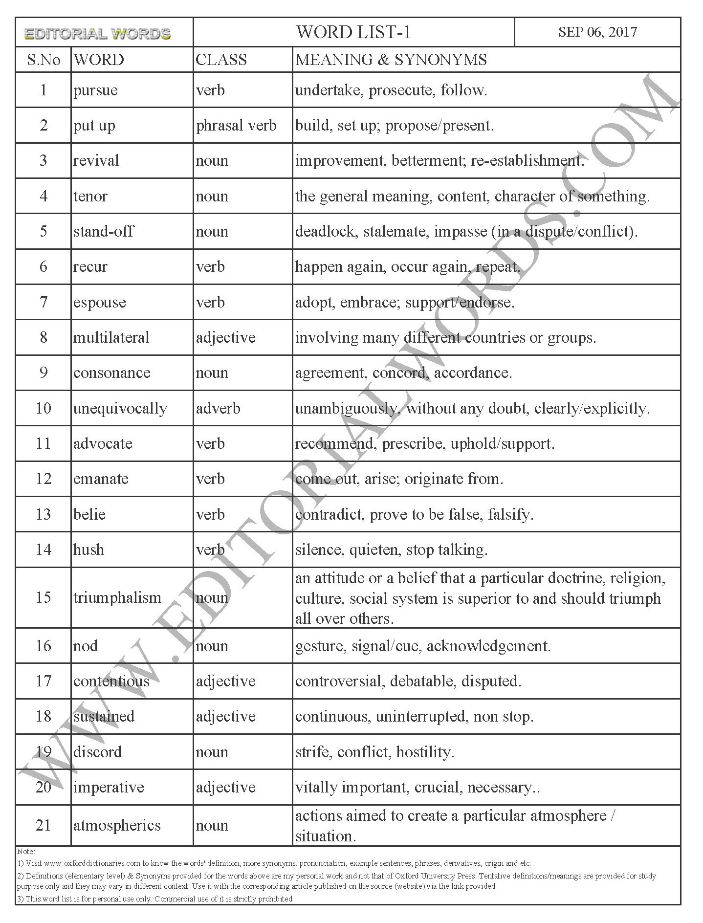 EDITORIAL WORDS TO IMPROVE ENGLISH VOCABULARY 06SEP17_1