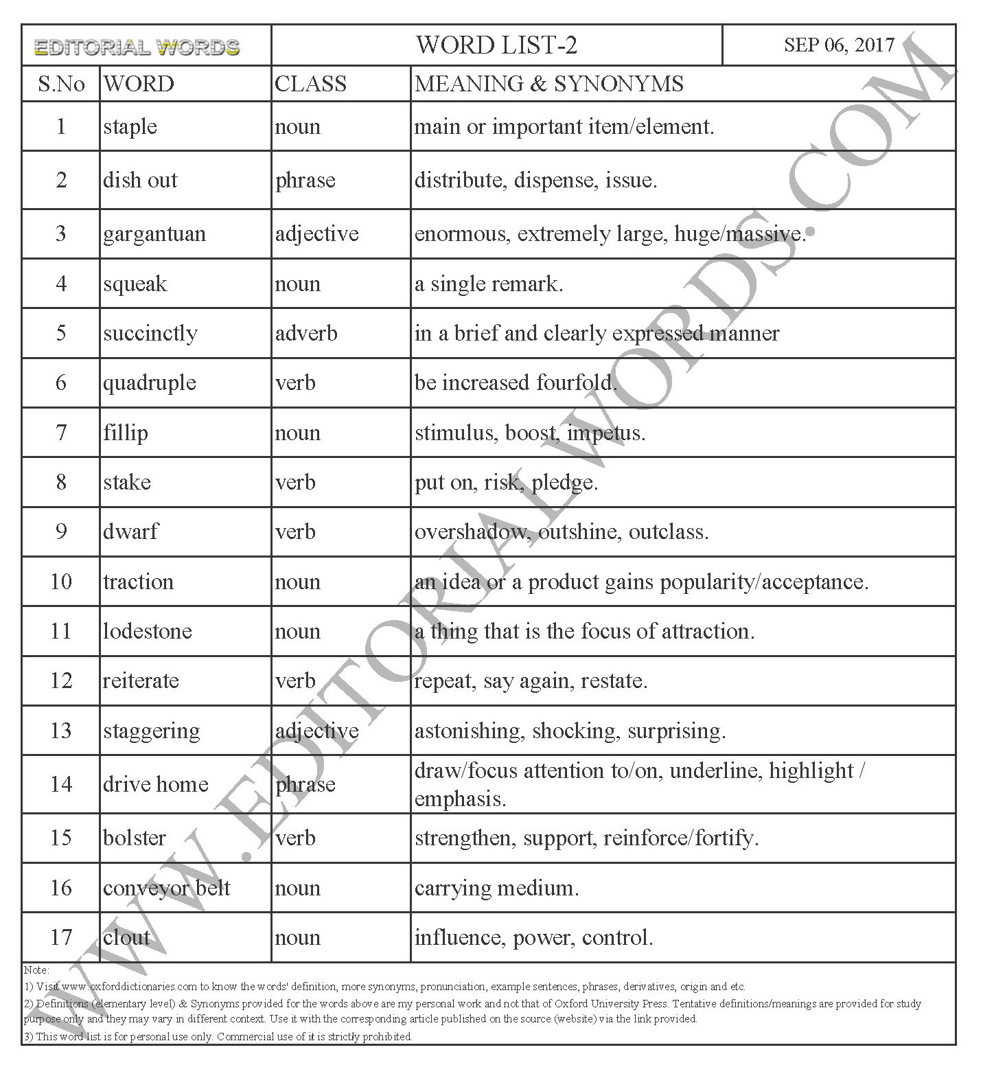 EDITORIAL WORDS TO IMPROVE ENGLISH VOCABULARY 06SEP17_2