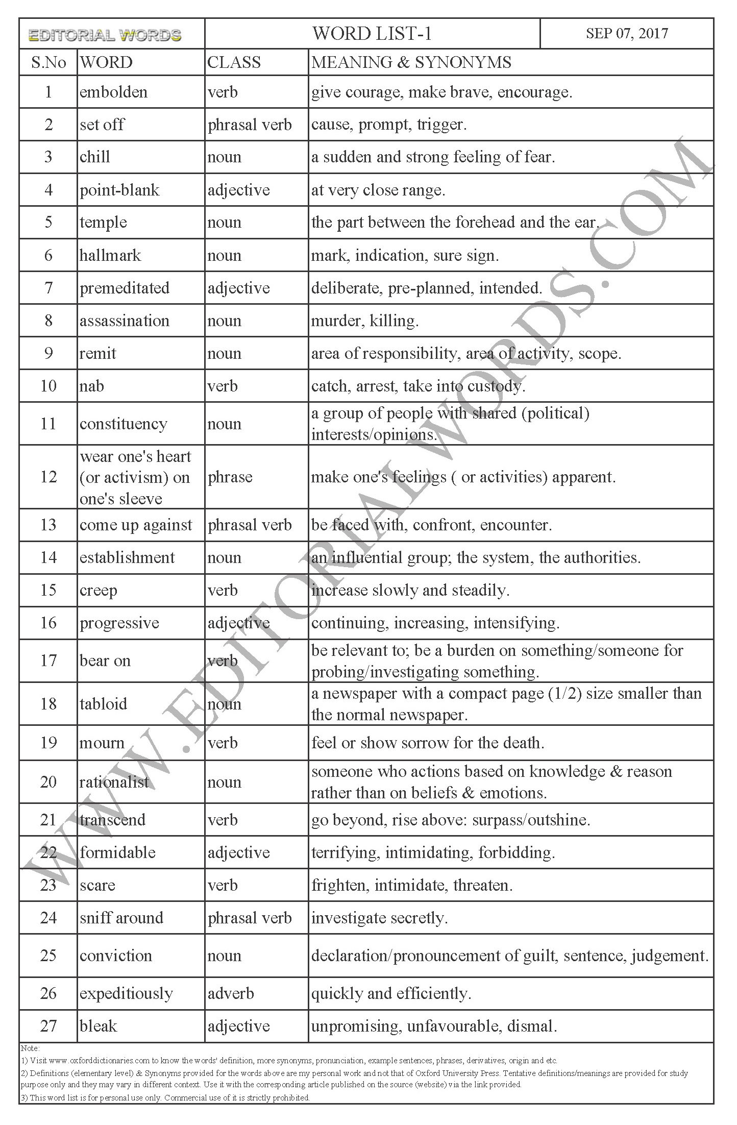 EDITORIAL WORDS TO IMPROVE ENGLISH VOCABULARY 07SEP17_1