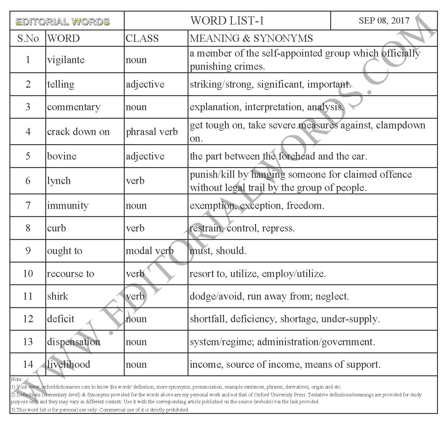 EDITORIAL WORDS TO IMPROVE ENGLISH VOCABULARY 08SEP17_1