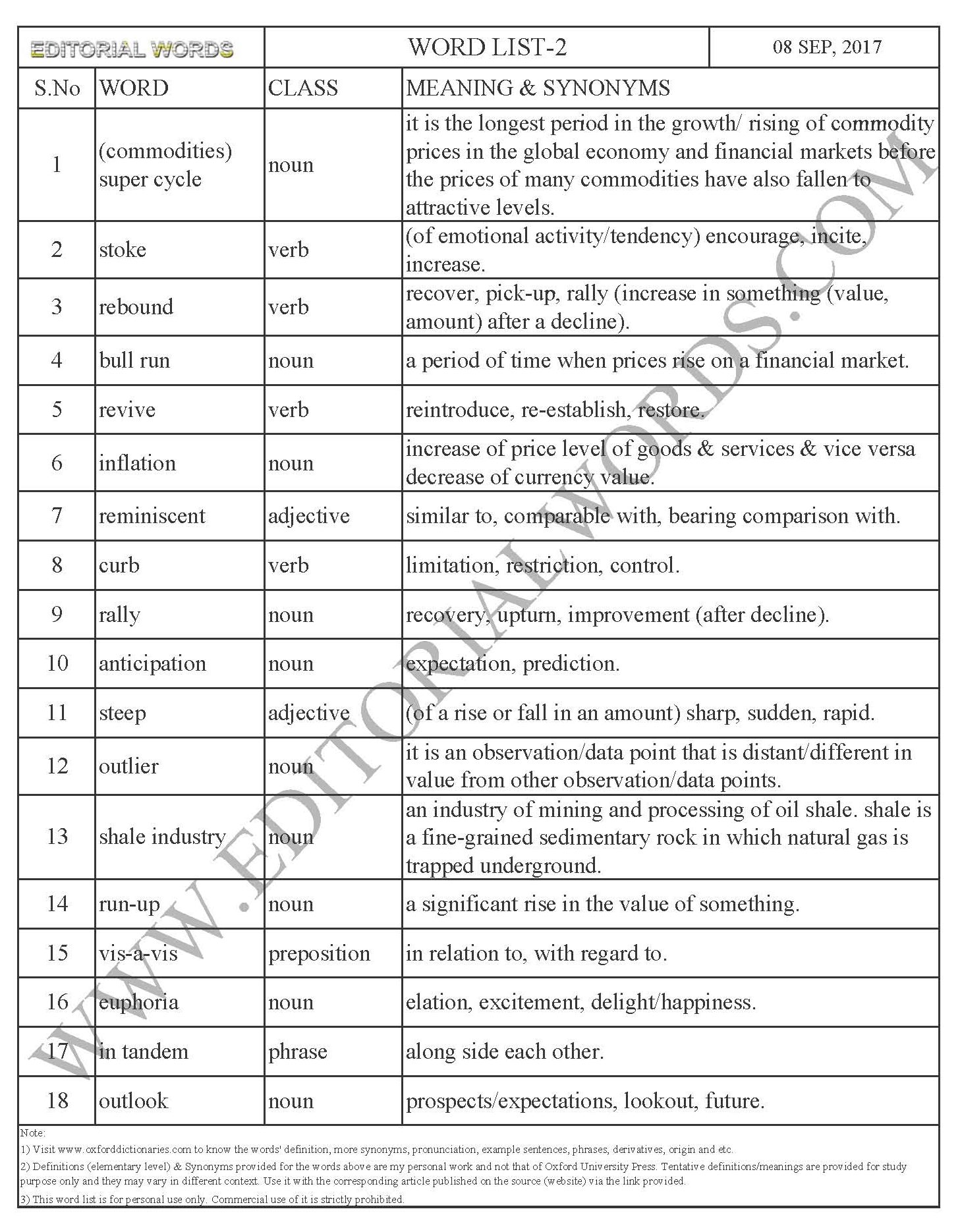 EDITORIAL WORDS TO IMPROVE ENGLISH VOCABULARY-08SEP17_2