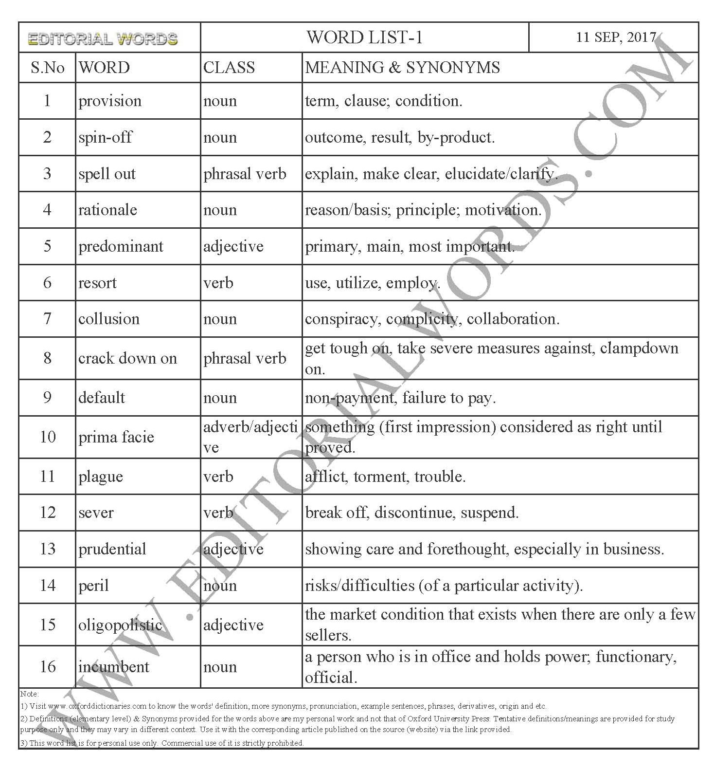 EDITORIAL WORDS TO IMPROVE ENGLISH VOCABULARY 11SEP17_1