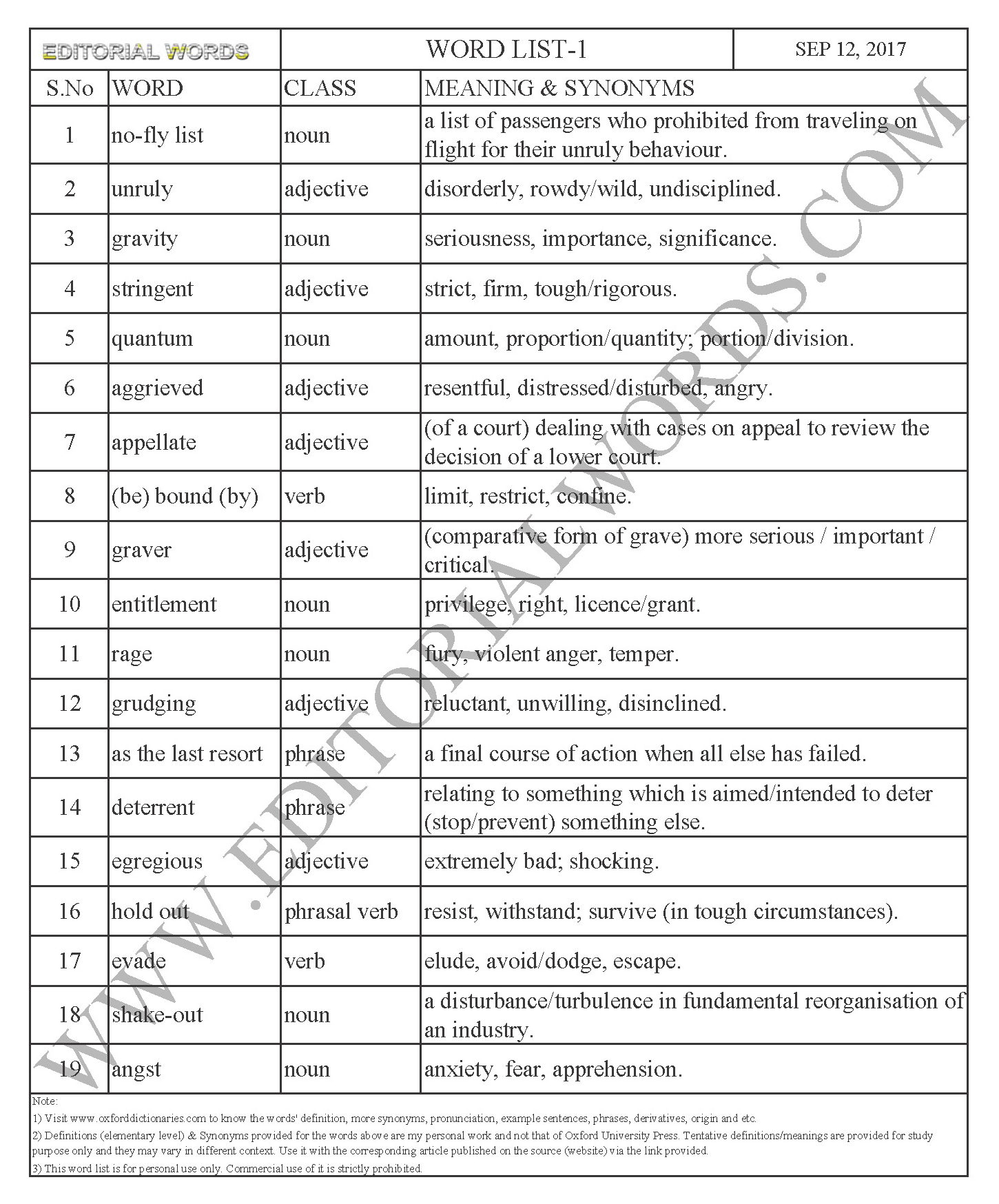 EDITORIAL WORDS TO IMPROVE ENGLISH VOCABULARY 12SEP17_1