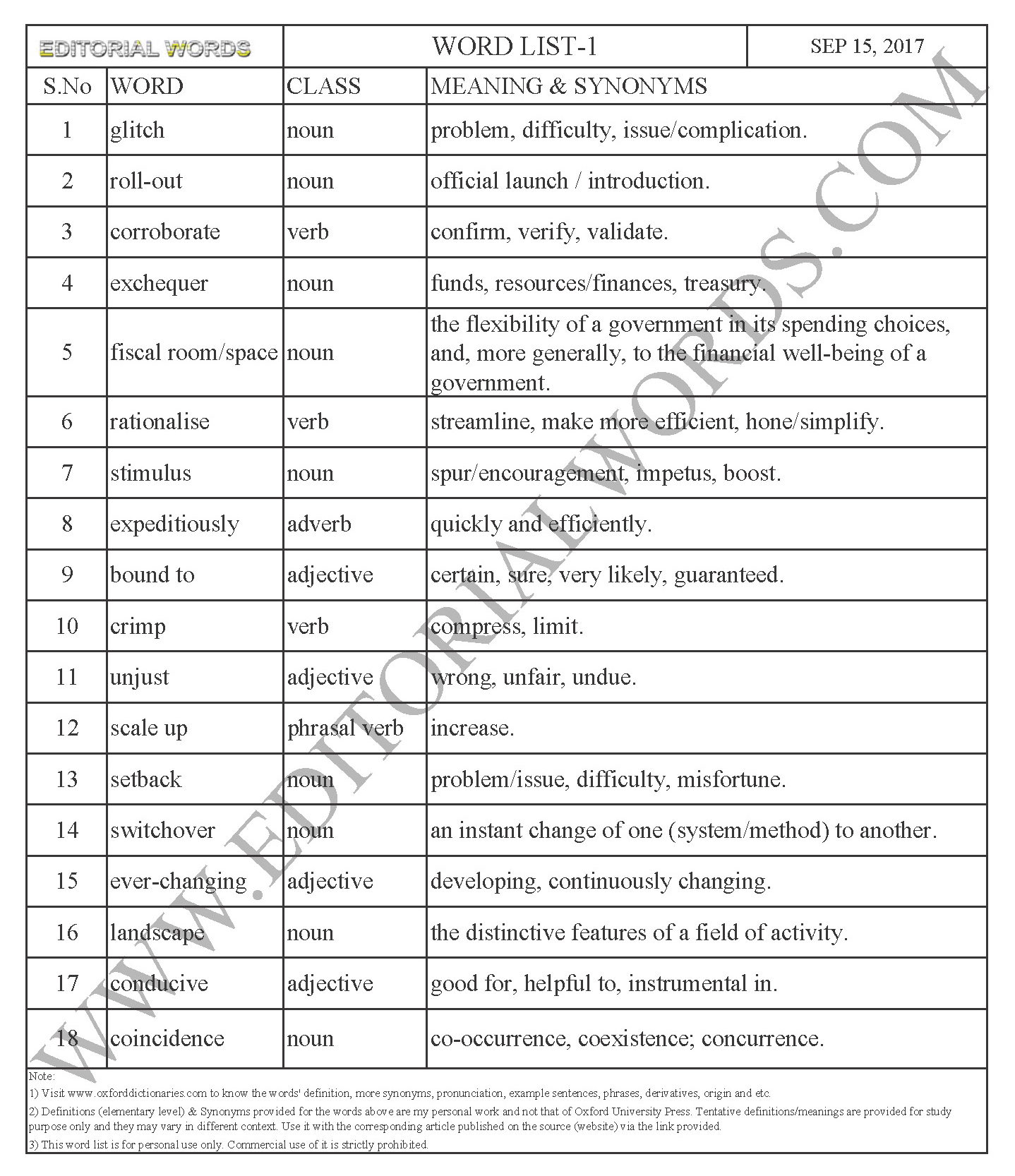 EDITORIAL WORDS TO IMPROVE ENGLISH VOCABULARY 15SEP17_1