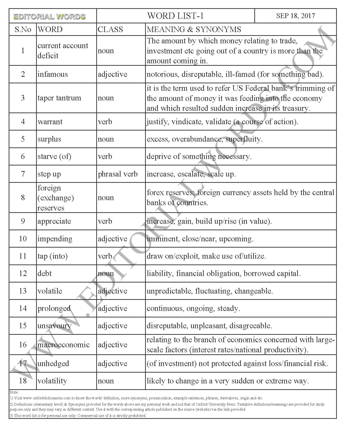 EDITORIAL WORDS TO IMPROVE ENGLISH VOCABULARY 18SEP17_1