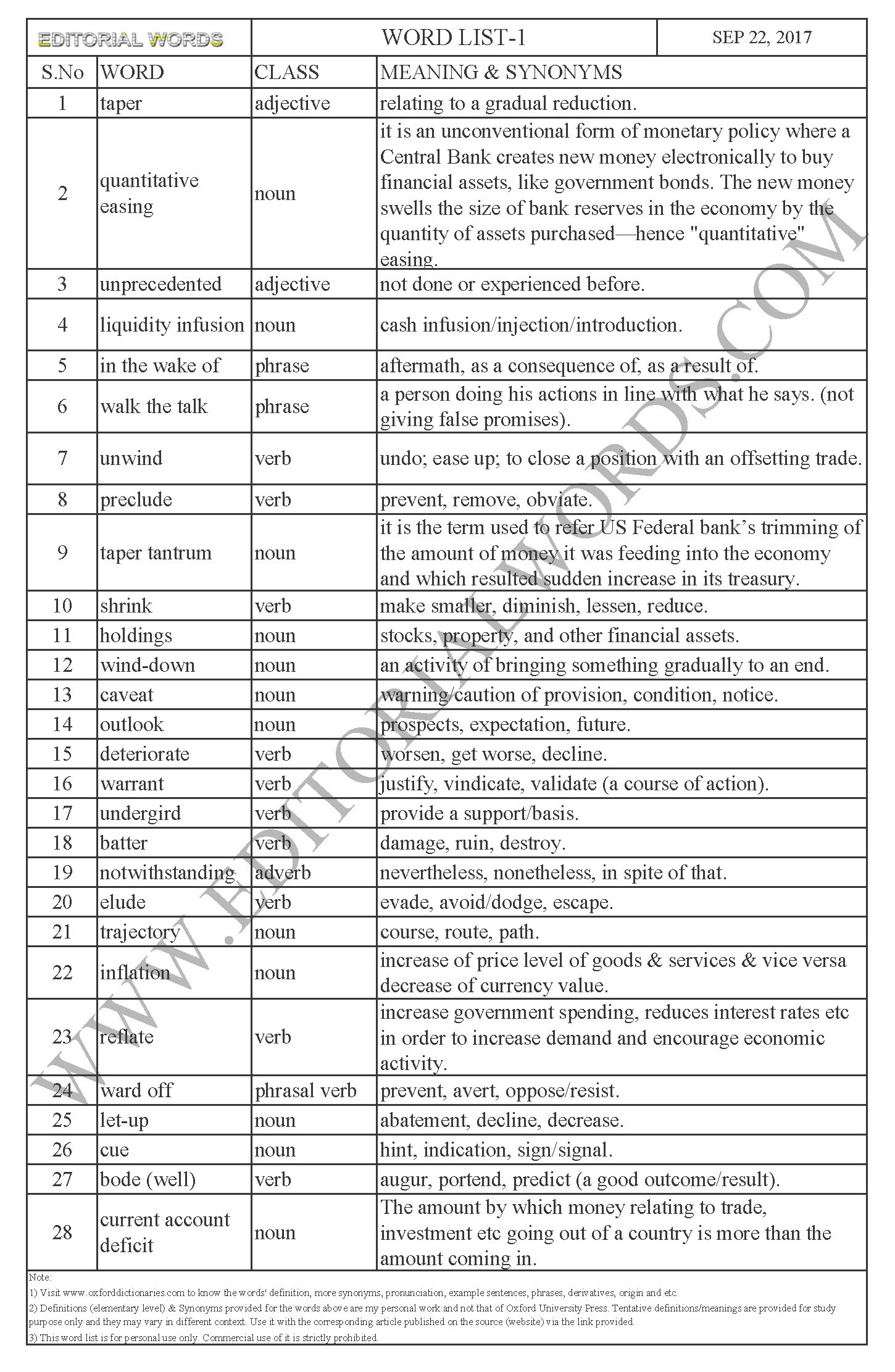 EDITORIAL WORDS TO IMPROVE ENGLISH VOCABULARY 22SEP17_1