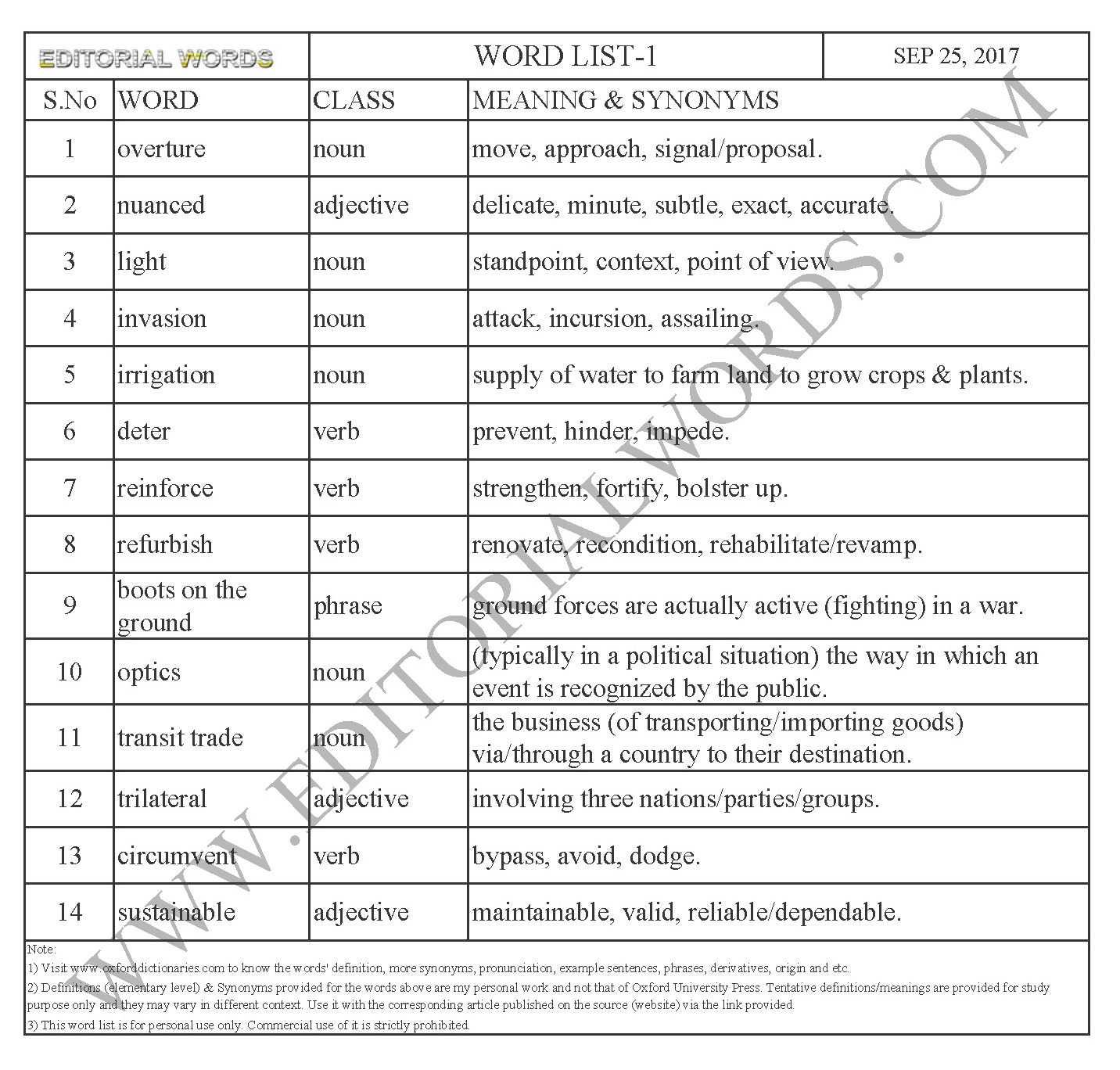 EDITORIAL WORDS TO IMPROVE ENGLISH VOCABULARY 25SEP17_1