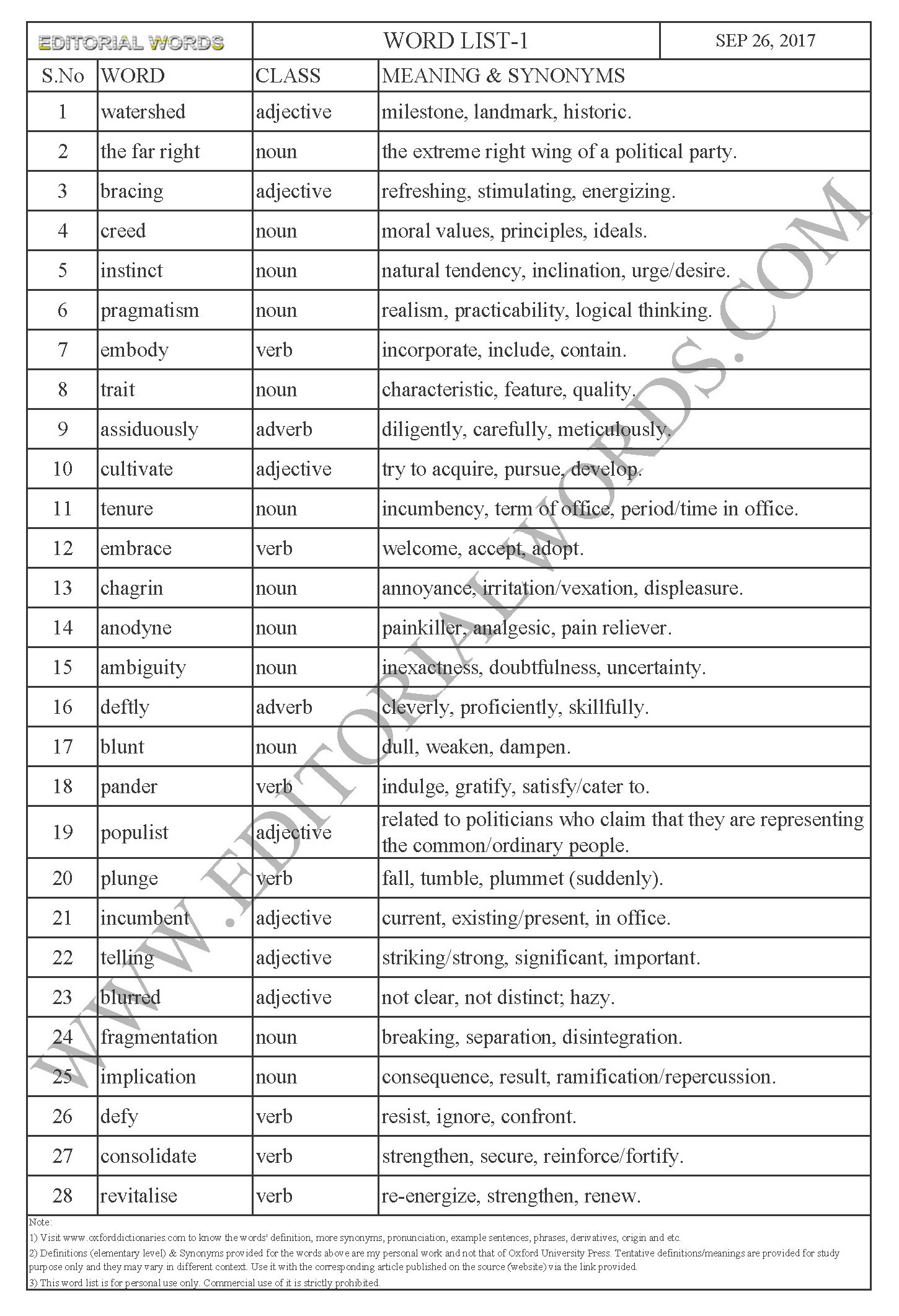 EDITORIAL WORDS TO IMPROVE ENGLISH VOCABULARY 26SEP17_1