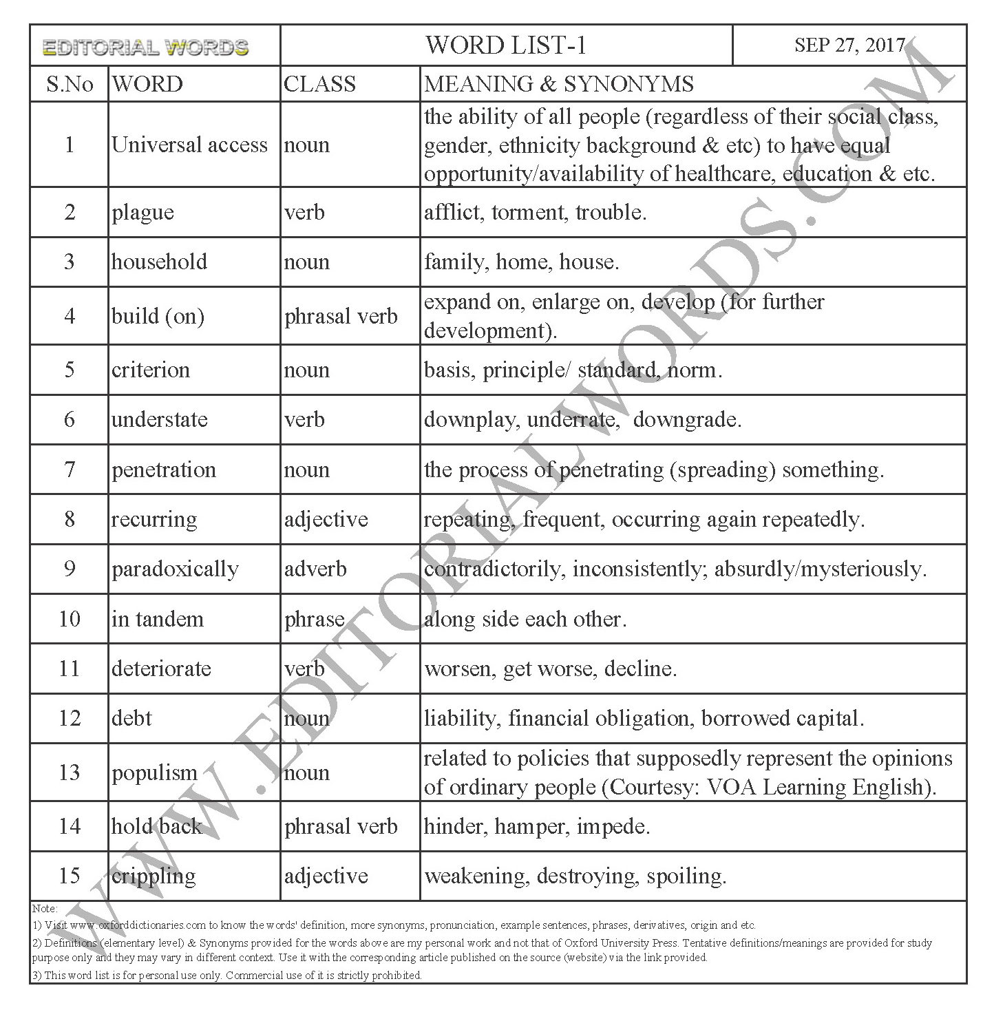 EDITORIAL WORDS TO IMPROVE ENGLISH VOCABULARY 27SEP17_1