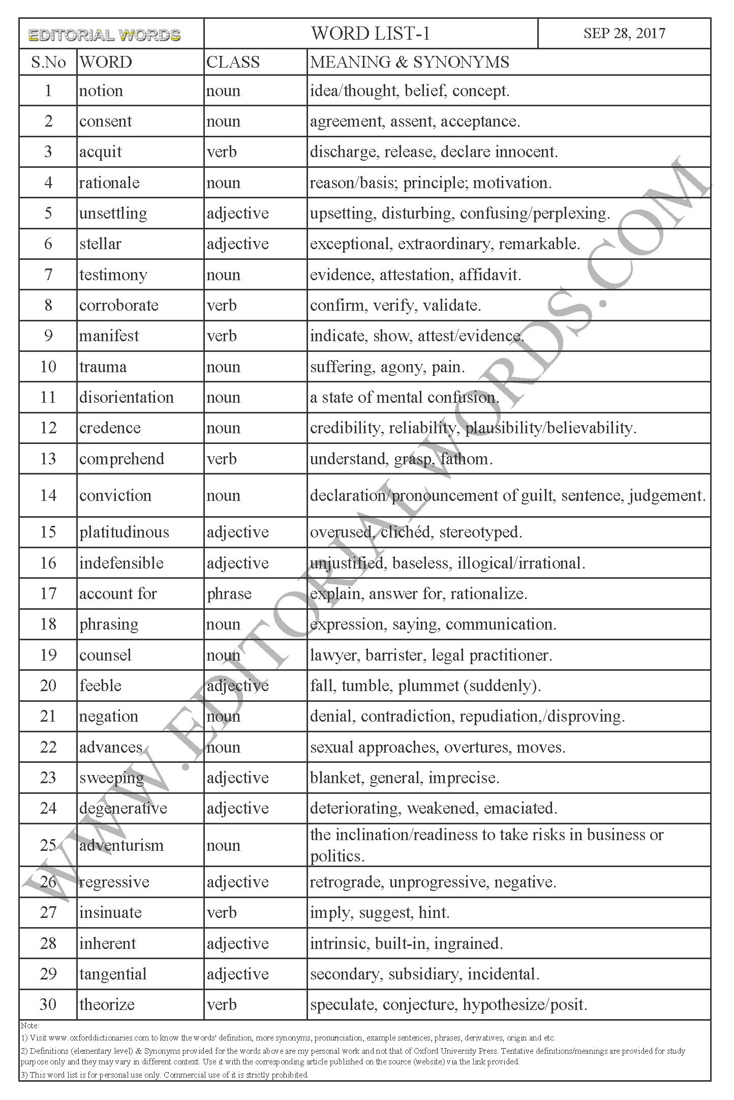 EDITORIAL WORDS TO IMPROVE ENGLISH VOCABULARY 28SEP17_1