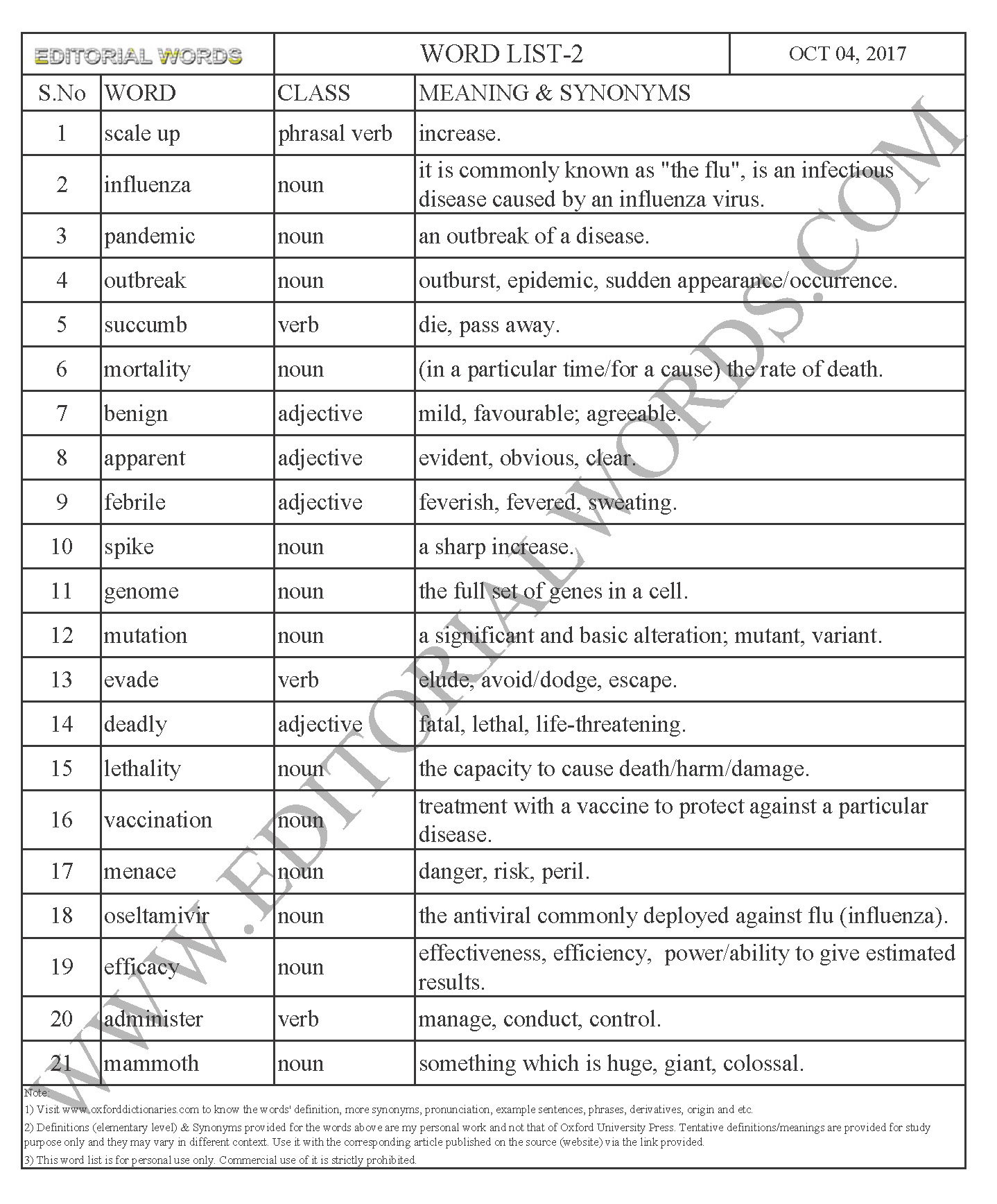 EDITORIAL WORDS TO IMPROVE ENGLISH VOCABULARY 04OCT17_2