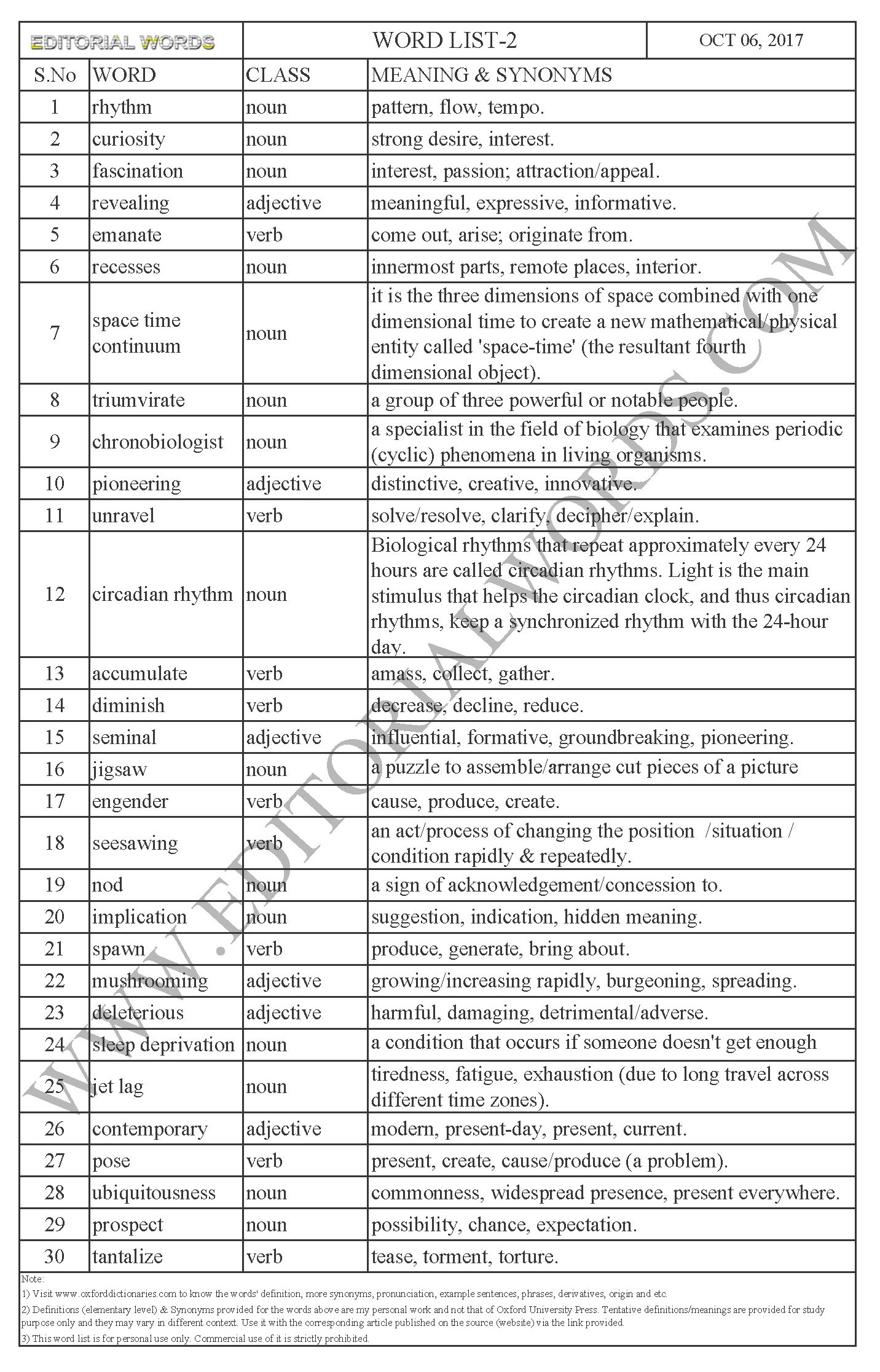 EDITORIAL WORDS TO IMPROVE ENGLISH VOCABULARY 06OCT17_2