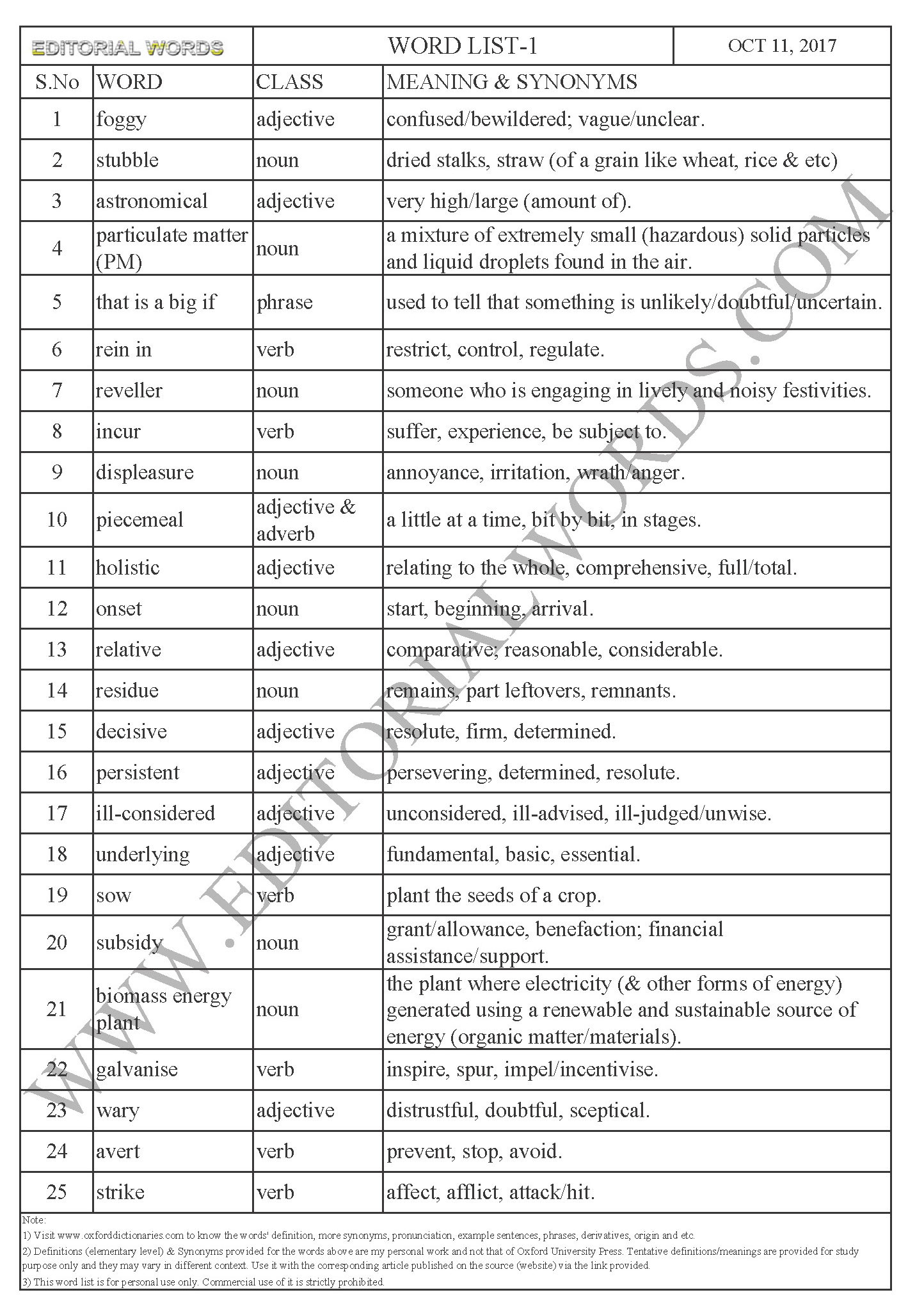 EDITORIAL WORDS TO IMPROVE ENGLISH VOCABULARY 11OCT17_1