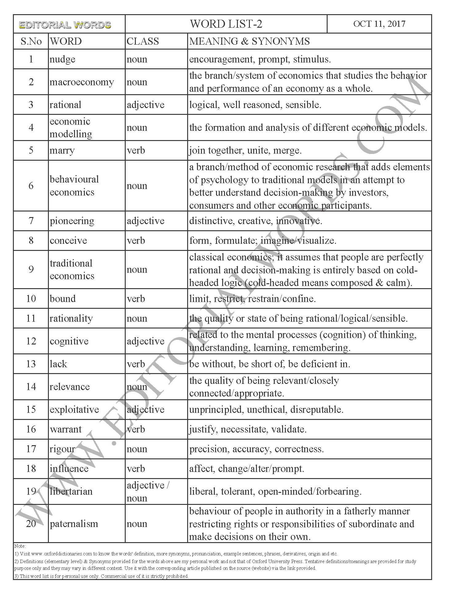 EDITORIAL WORDS TO IMPROVE ENGLISH VOCABULARY 11OCT17_2