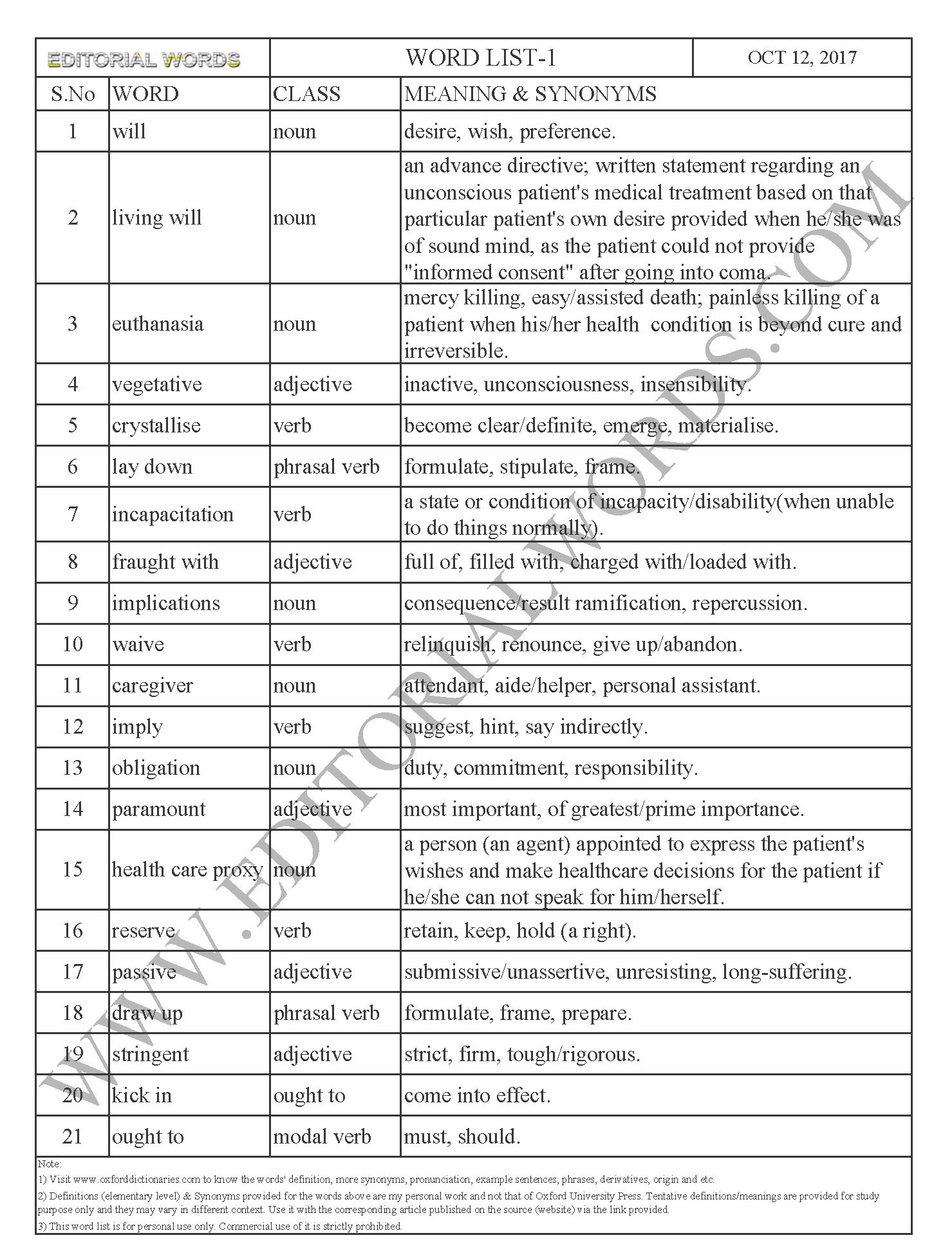 EDITORIAL WORDS TO IMPROVE ENGLISH VOCABULARY 12OCT17_1