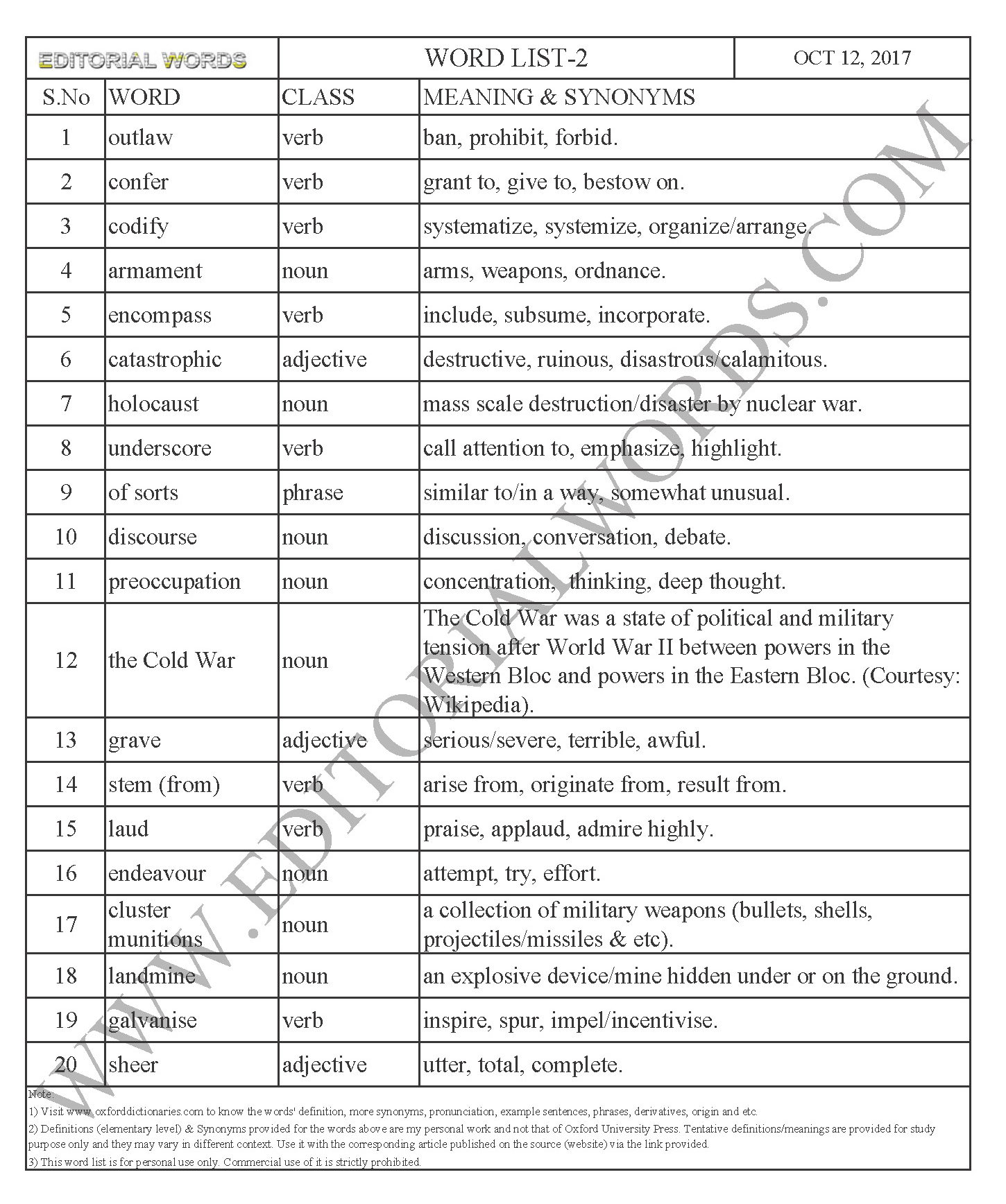 EDITORIAL WORDS TO IMPROVE ENGLISH VOCABULARY 12OCT17_2