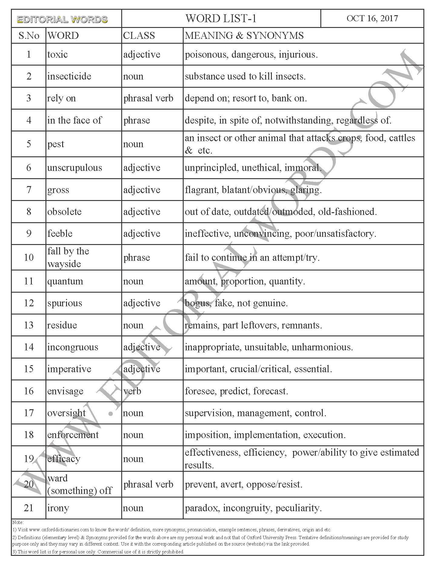 EDITORIAL WORDS TO IMPROVE ENGLISH VOCABULARY 16OCT17_1