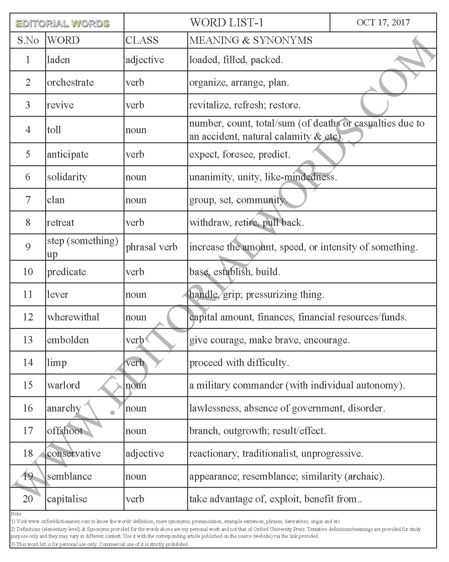 EDITORIAL WORDS TO IMPROVE ENGLISH VOCABULARY 17OCT17_1