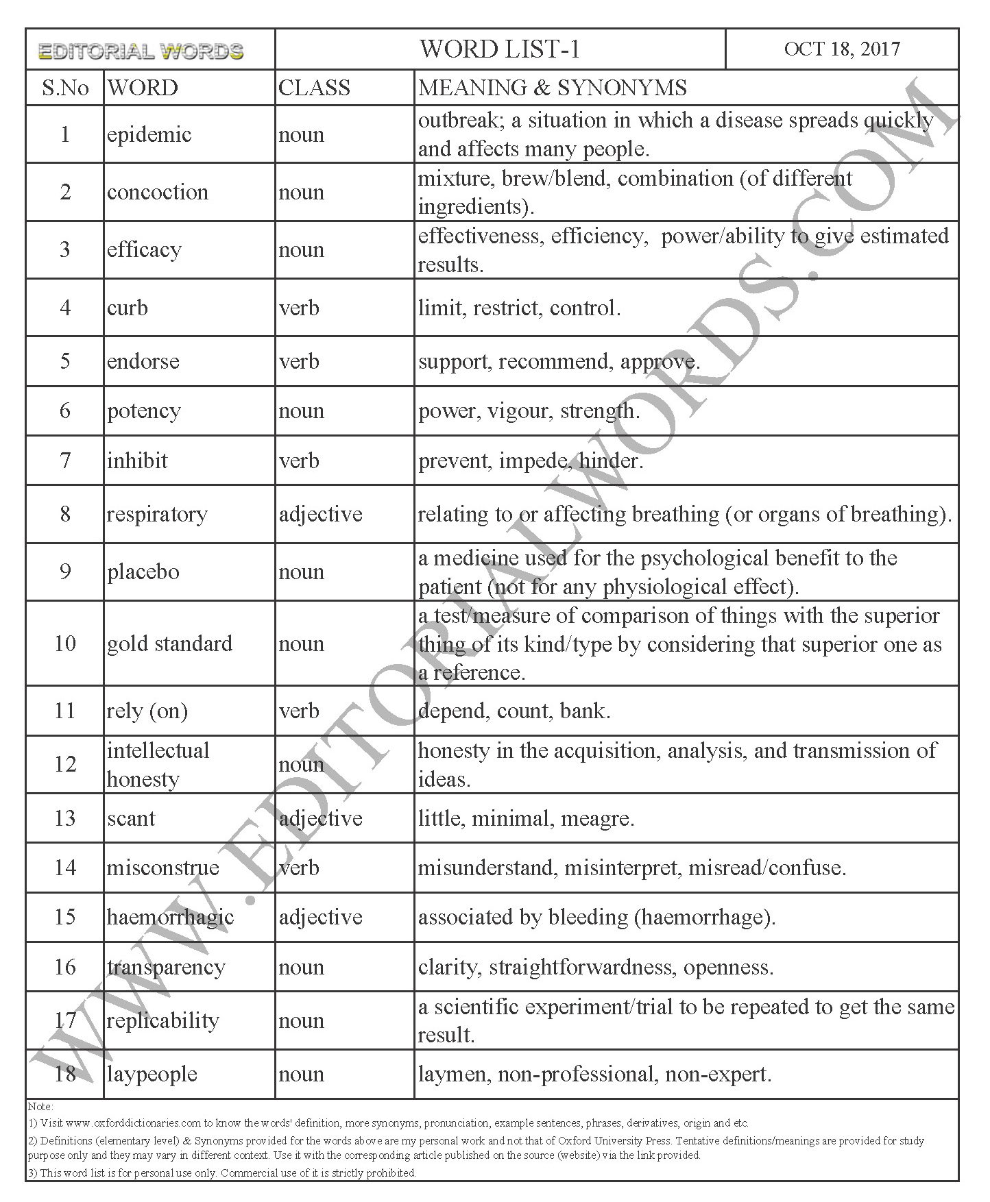 EDITORIAL WORDS TO IMPROVE ENGLISH VOCABULARY 18OCT17_1