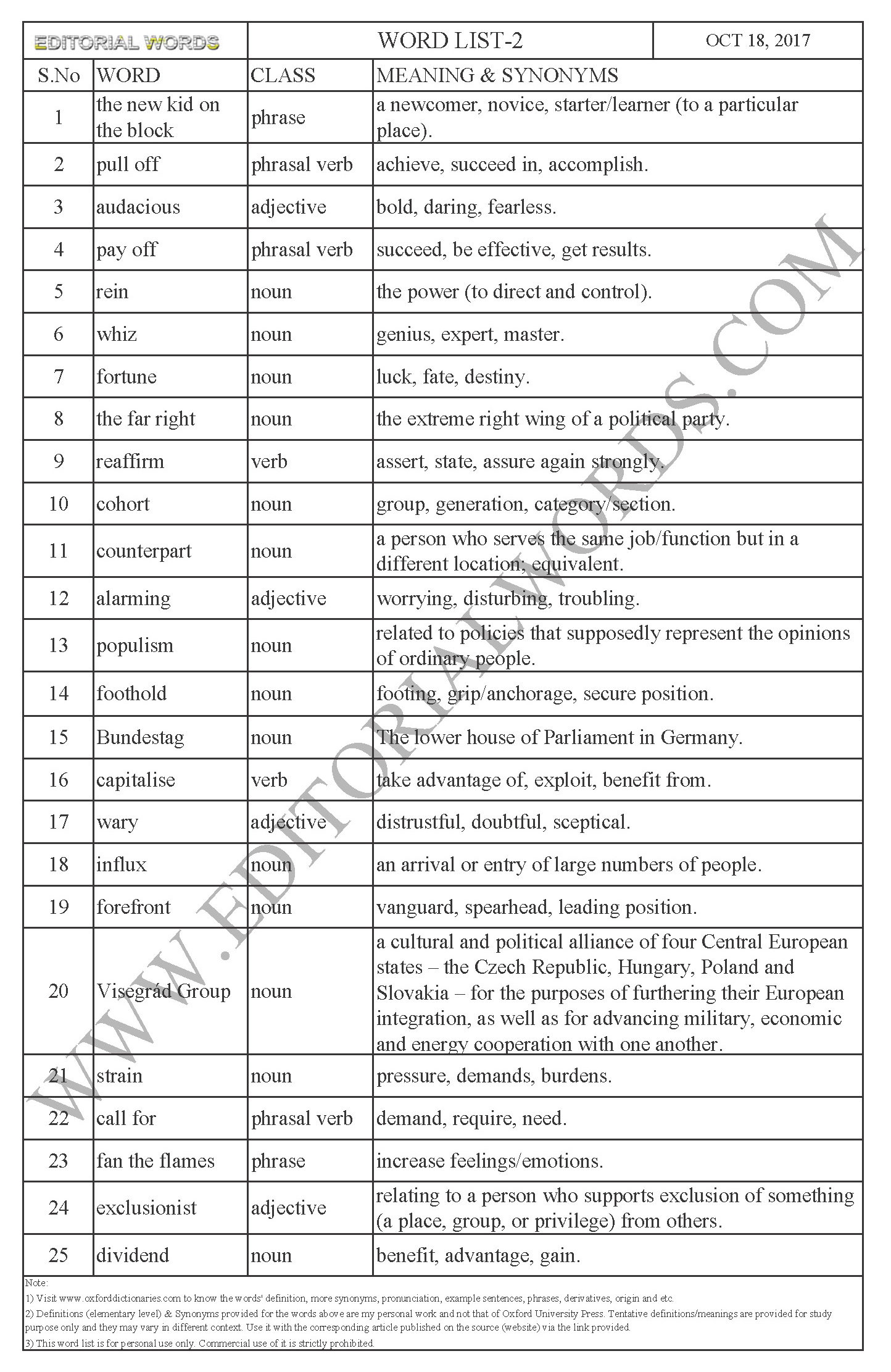 EDITORIAL WORDS TO IMPROVE ENGLISH VOCABULARY 18OCT17_2