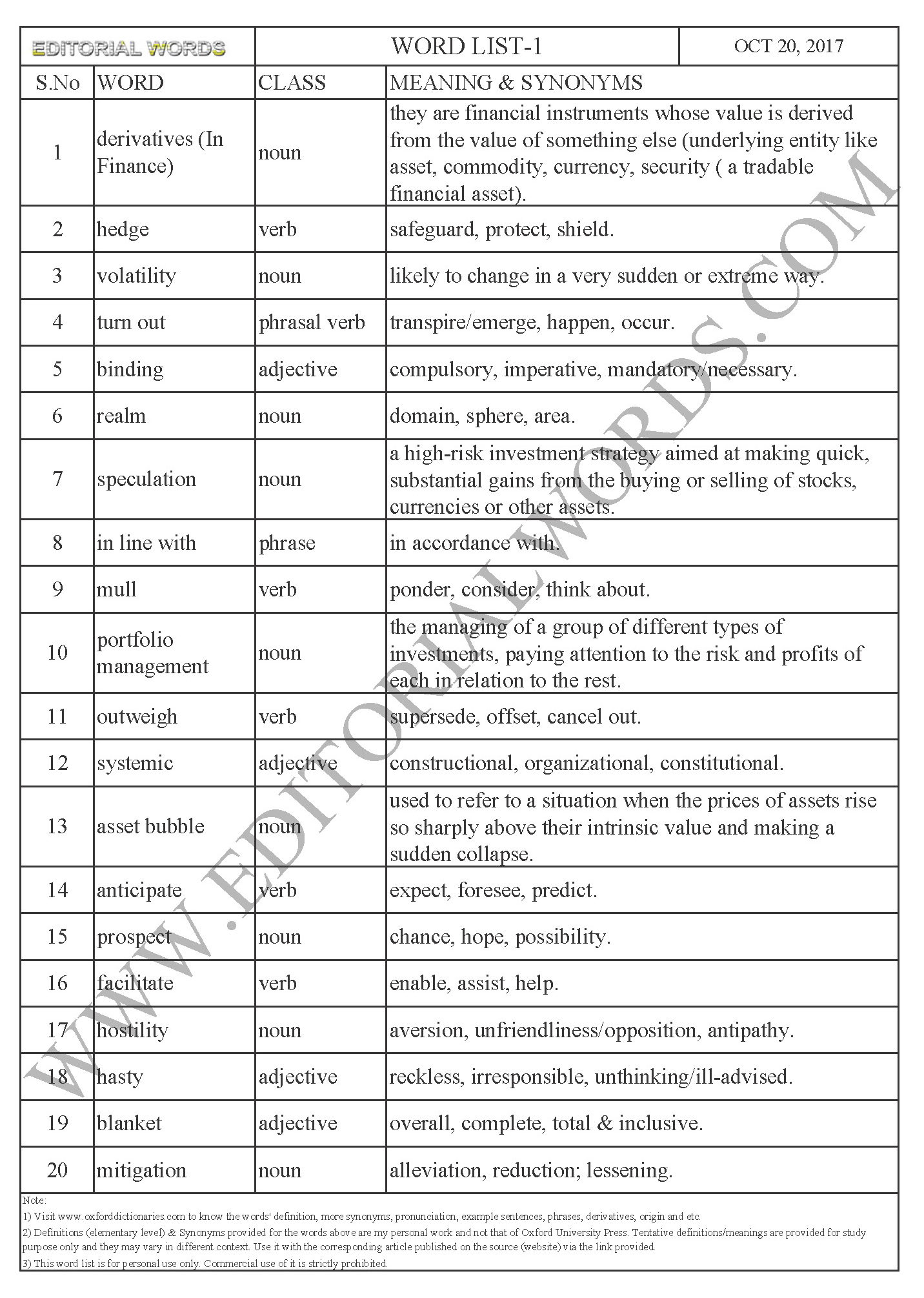 EDITORIAL WORDS TO IMPROVE ENGLISH VOCABULARY 20OCT17_1