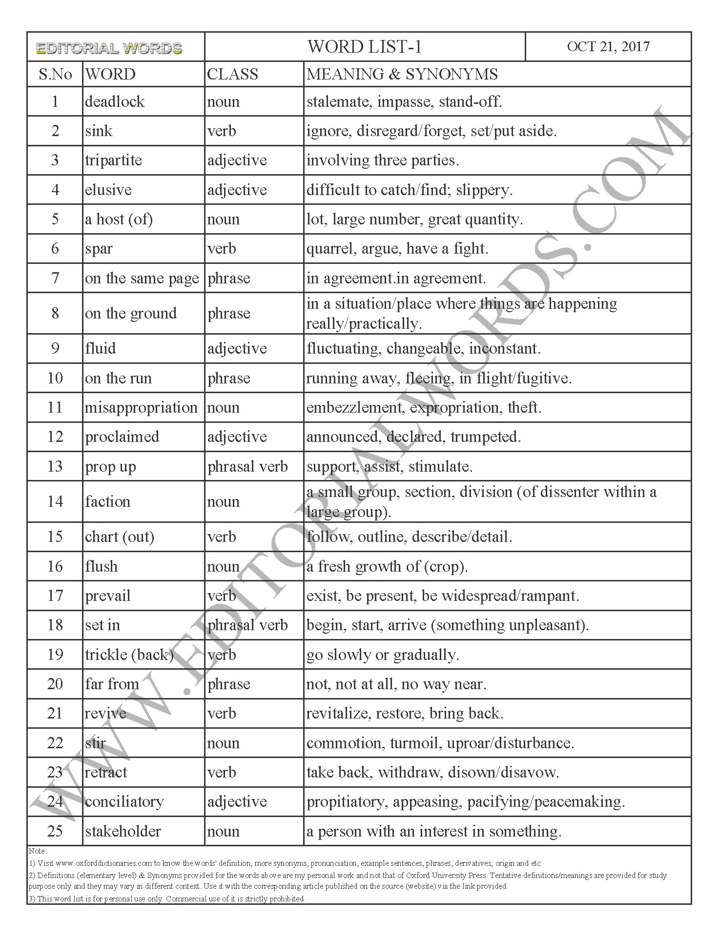 EDITORIAL WORDS TO IMPROVE ENGLISH VOCABULARY 21OCT17_1