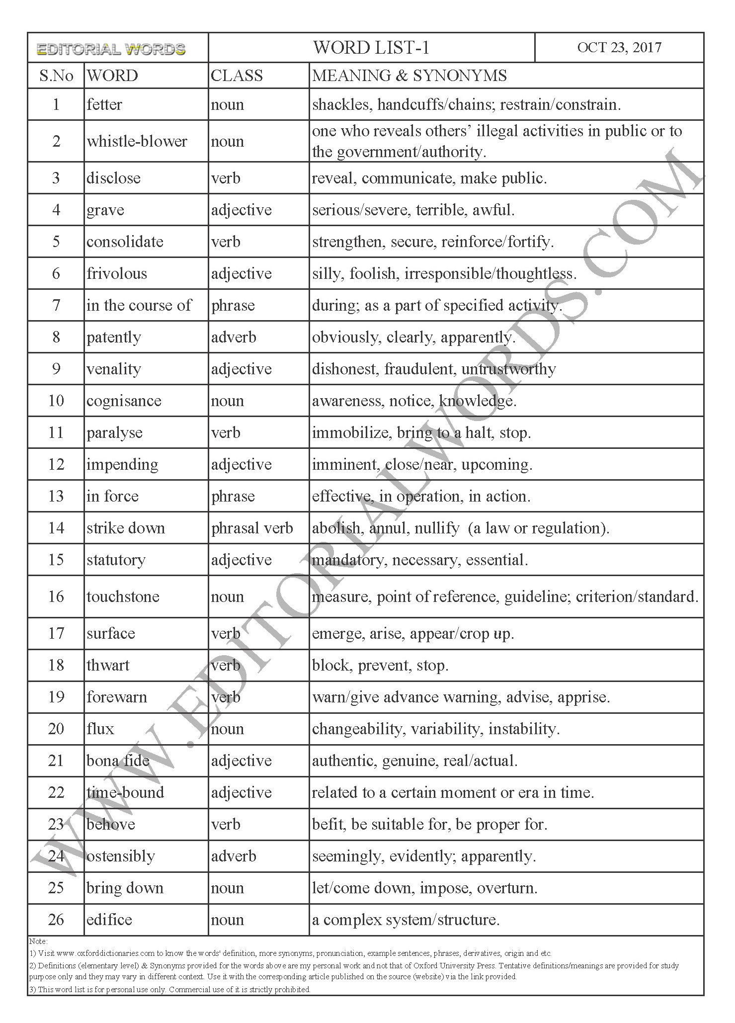 EDITORIAL WORDS TO IMPROVE ENGLISH VOCABULARY 23OCT17_1
