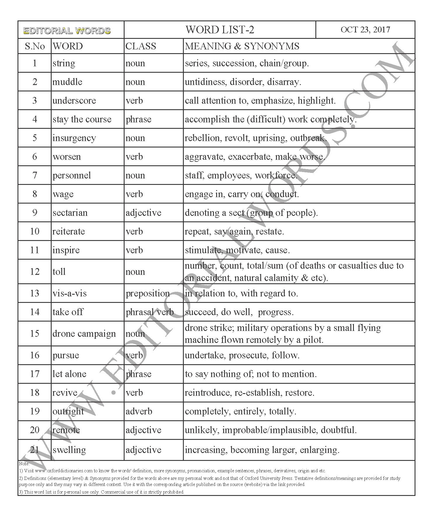EDITORIAL WORDS TO IMPROVE ENGLISH VOCABULARY 23OCT17_2