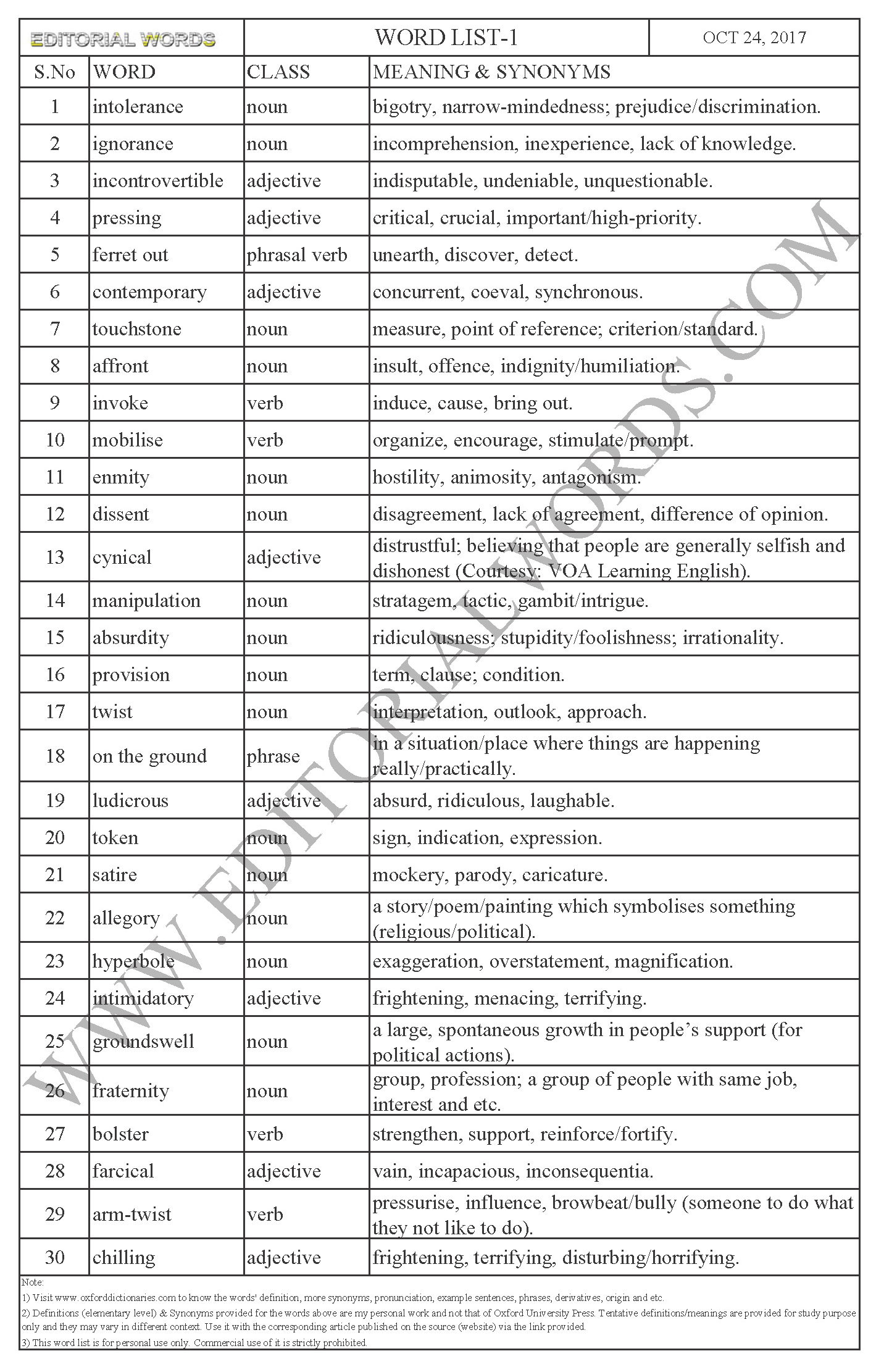 EDITORIAL WORDS TO IMPROVE ENGLISH VOCABULARY 24OCT17_1