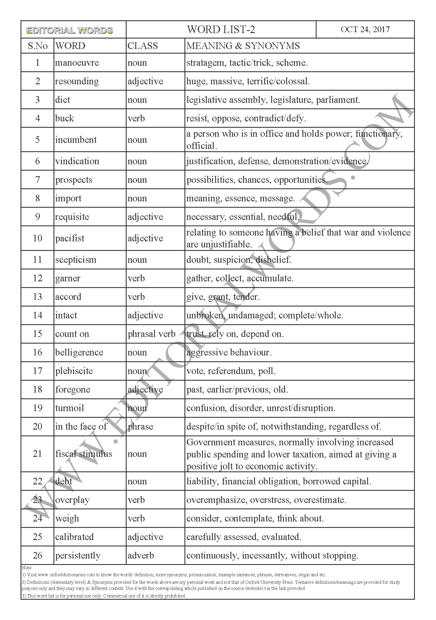 EDITORIAL WORDS TO IMPROVE ENGLISH VOCABULARY 24OCT17_2