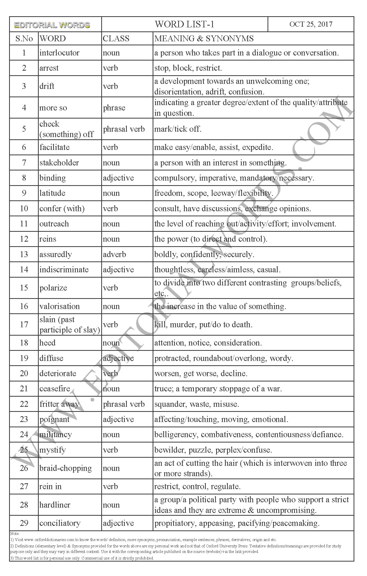 EDITORIAL WORDS TO IMPROVE ENGLISH VOCABULARY 25OCT17_1