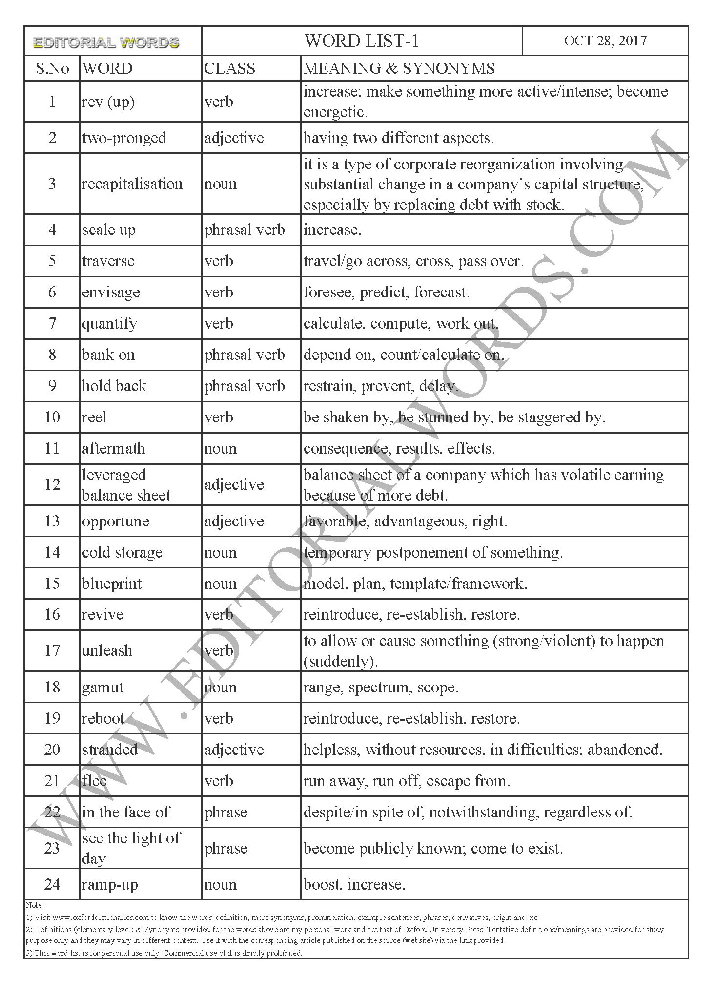 EDITORIAL WORDS TO IMPROVE ENGLISH VOCABULARY 28OCT17_1