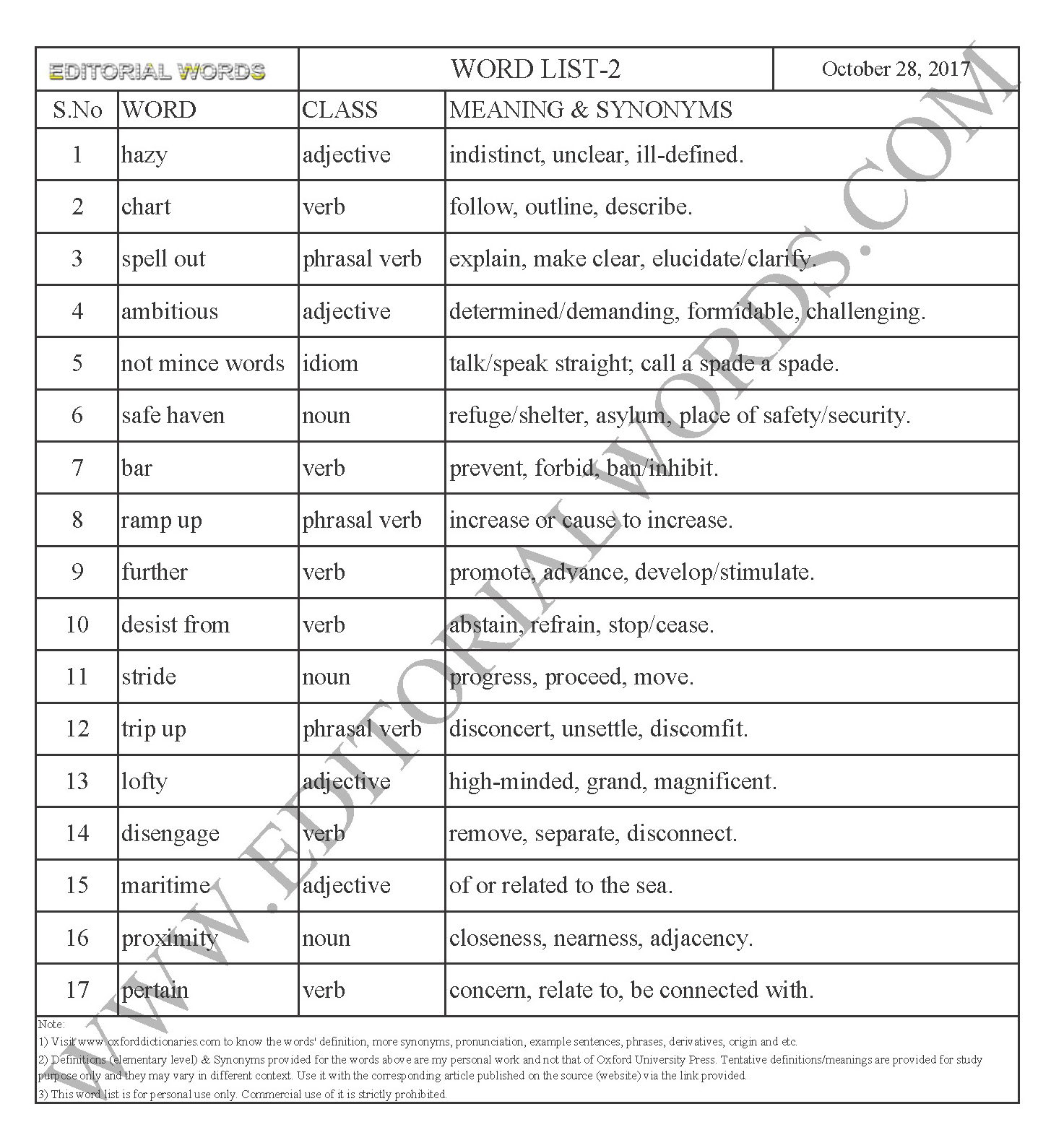 EDITORIAL WORDS TO IMPROVE ENGLISH VOCABULARY 28OCT17_2