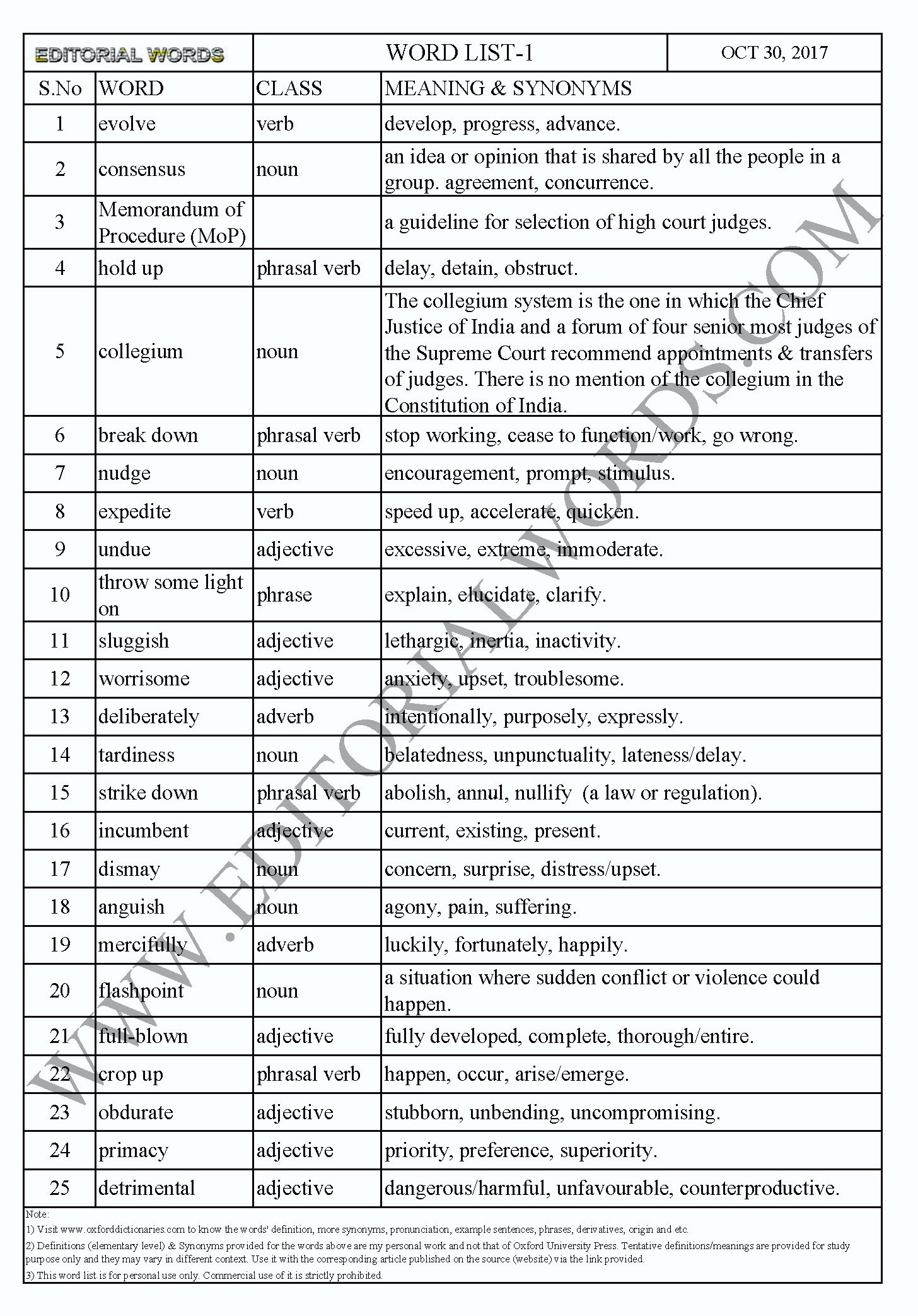 EDITORIAL WORDS TO IMPROVE ENGLISH VOCABULARY 30OCT17_1