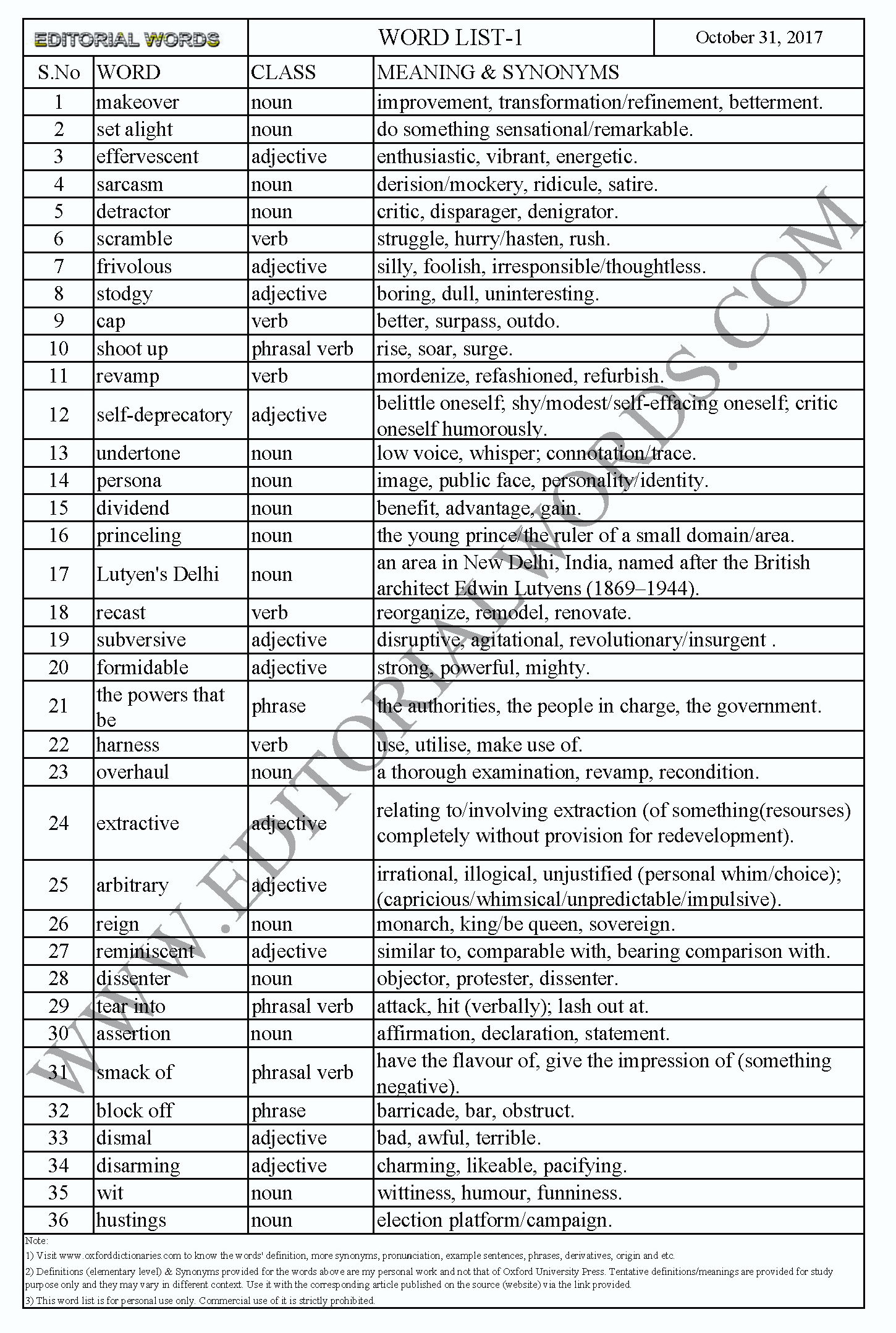 EDITORIAL WORDS TO IMPROVE ENGLISH VOCABULARY 31OCT17_1